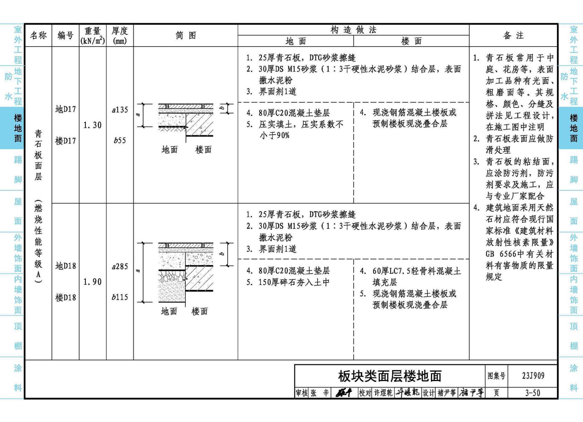 23J909--工程做法