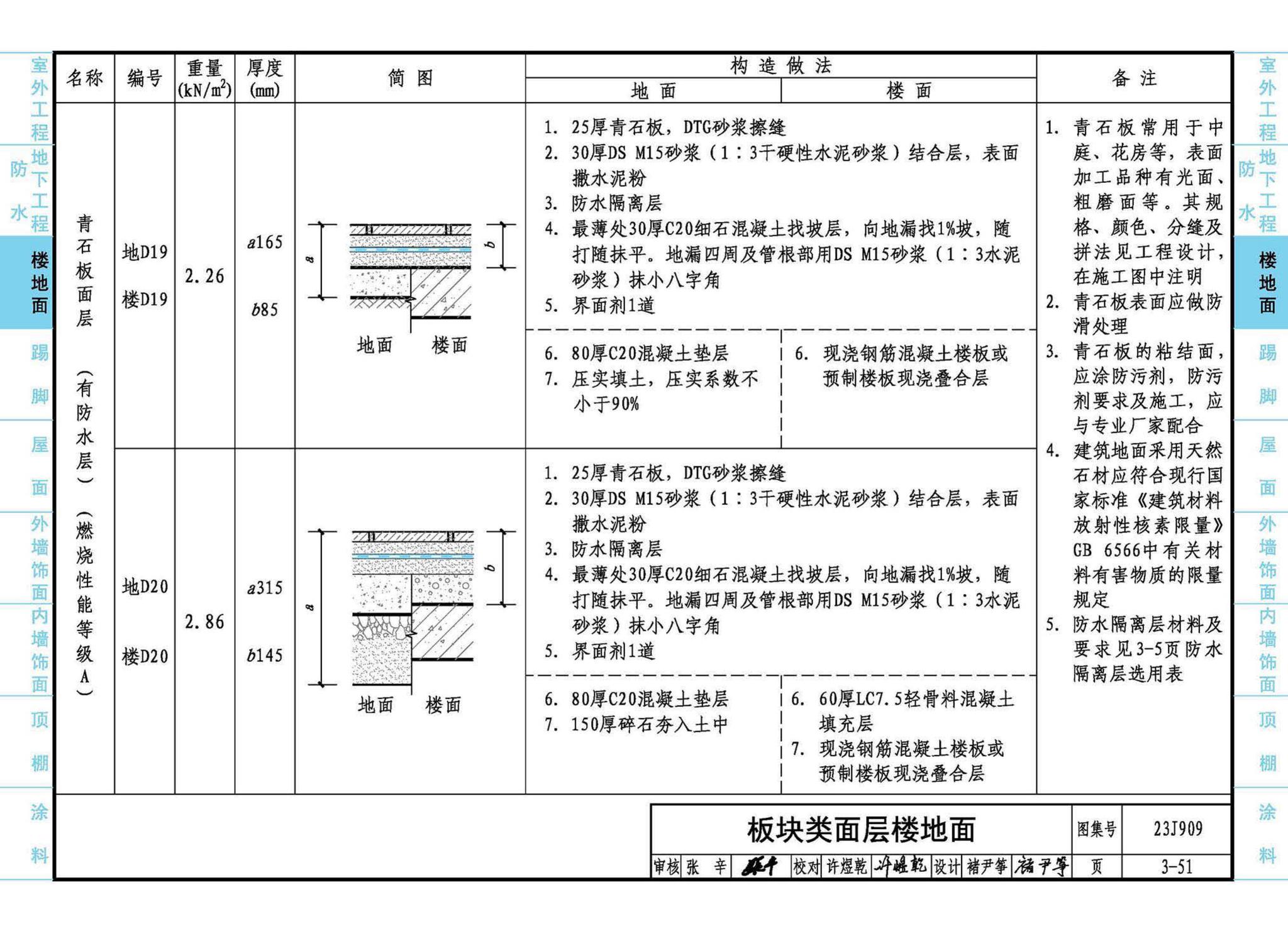 23J909--工程做法