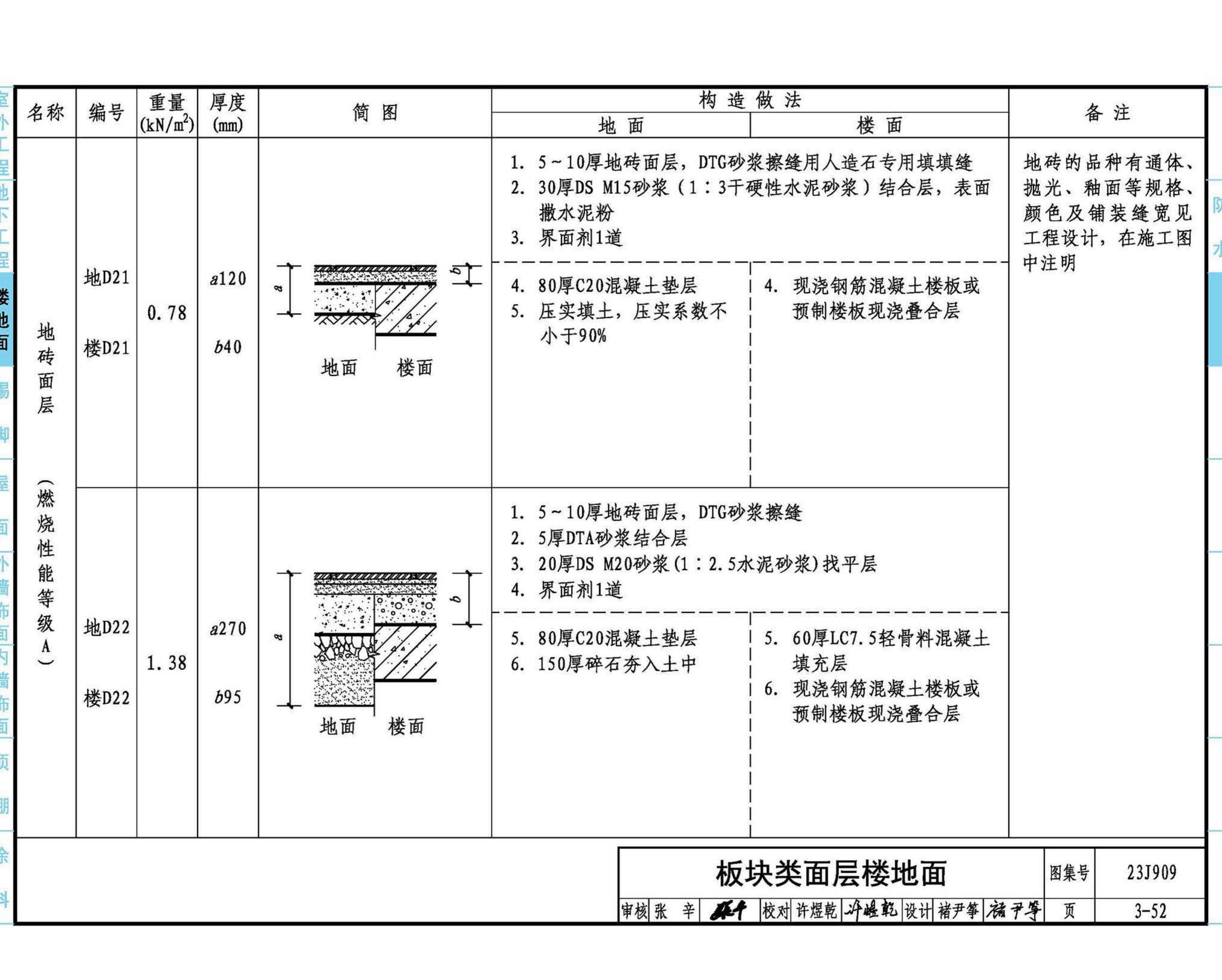 23J909--工程做法