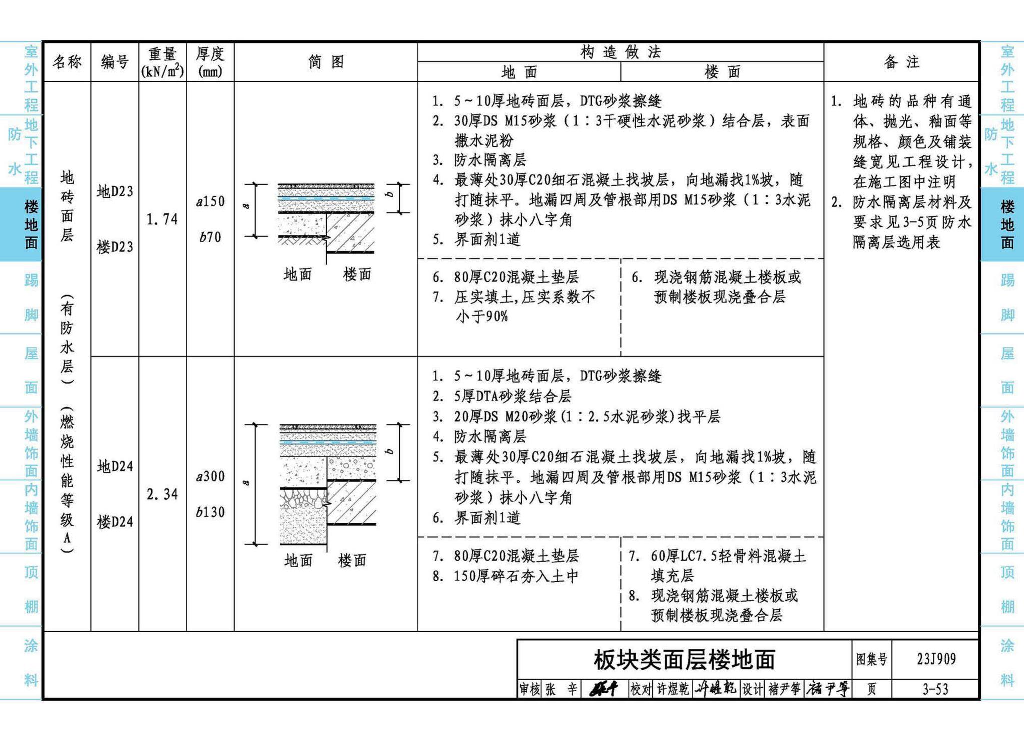 23J909--工程做法