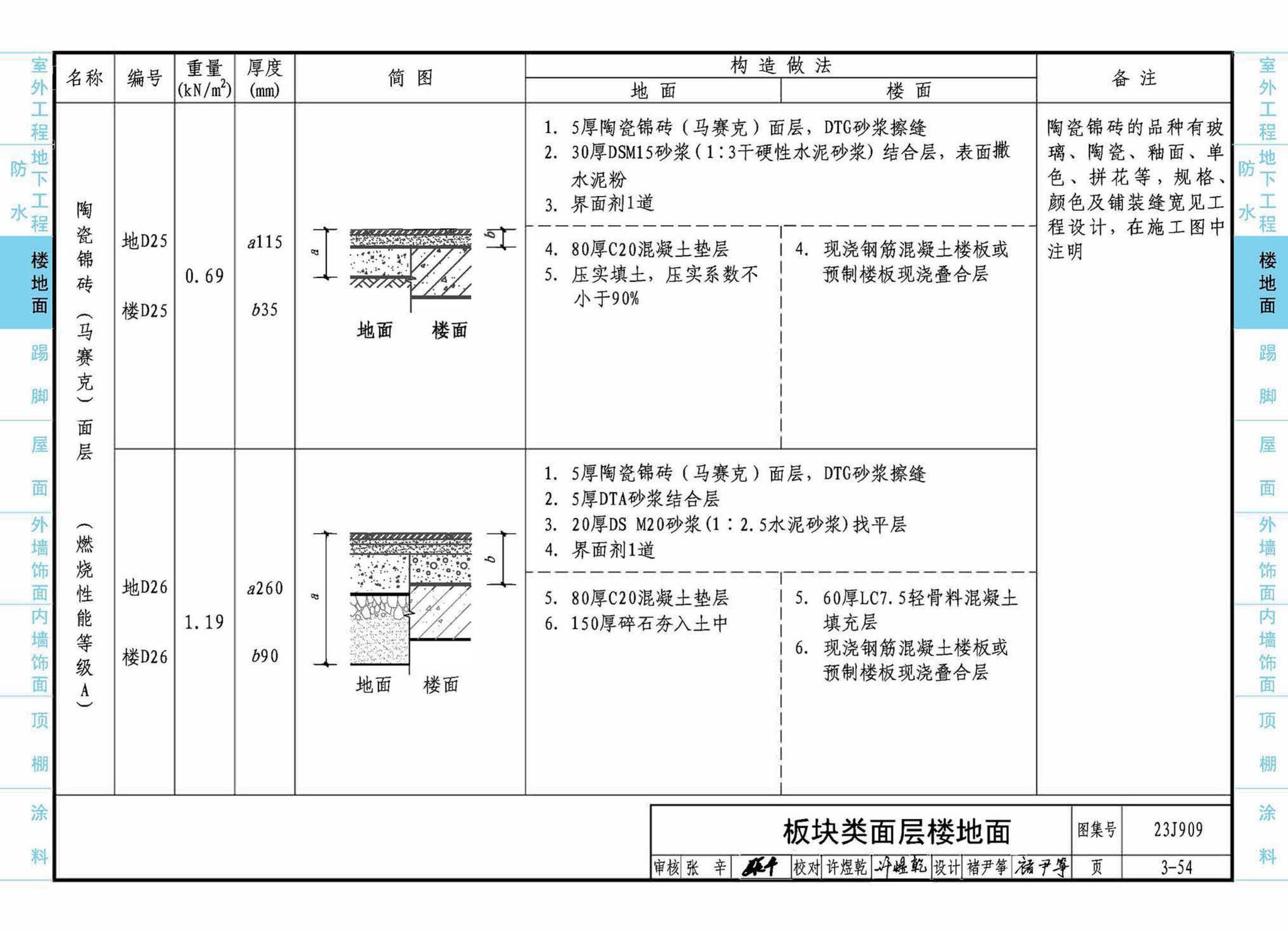 23J909--工程做法