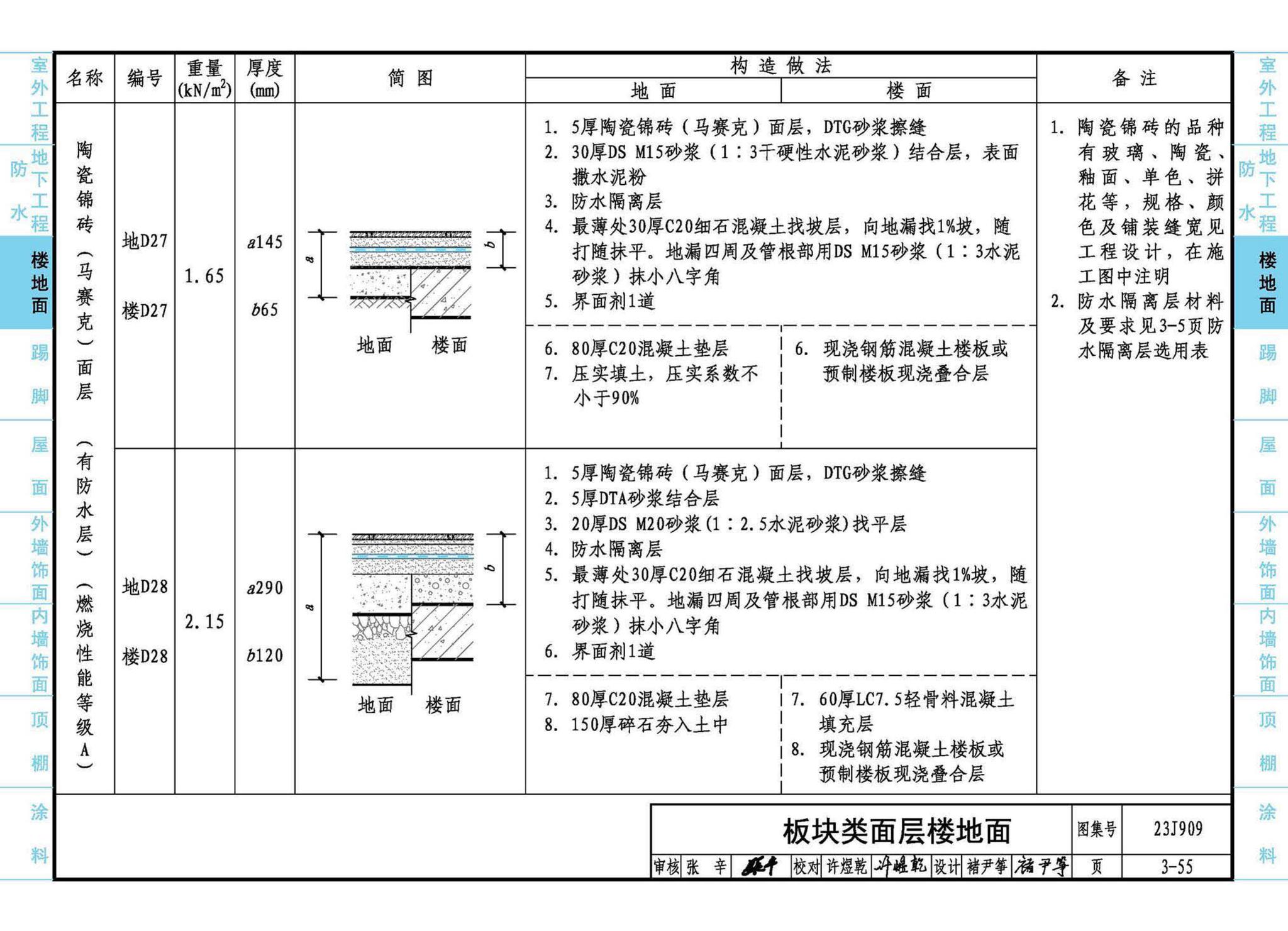 23J909--工程做法