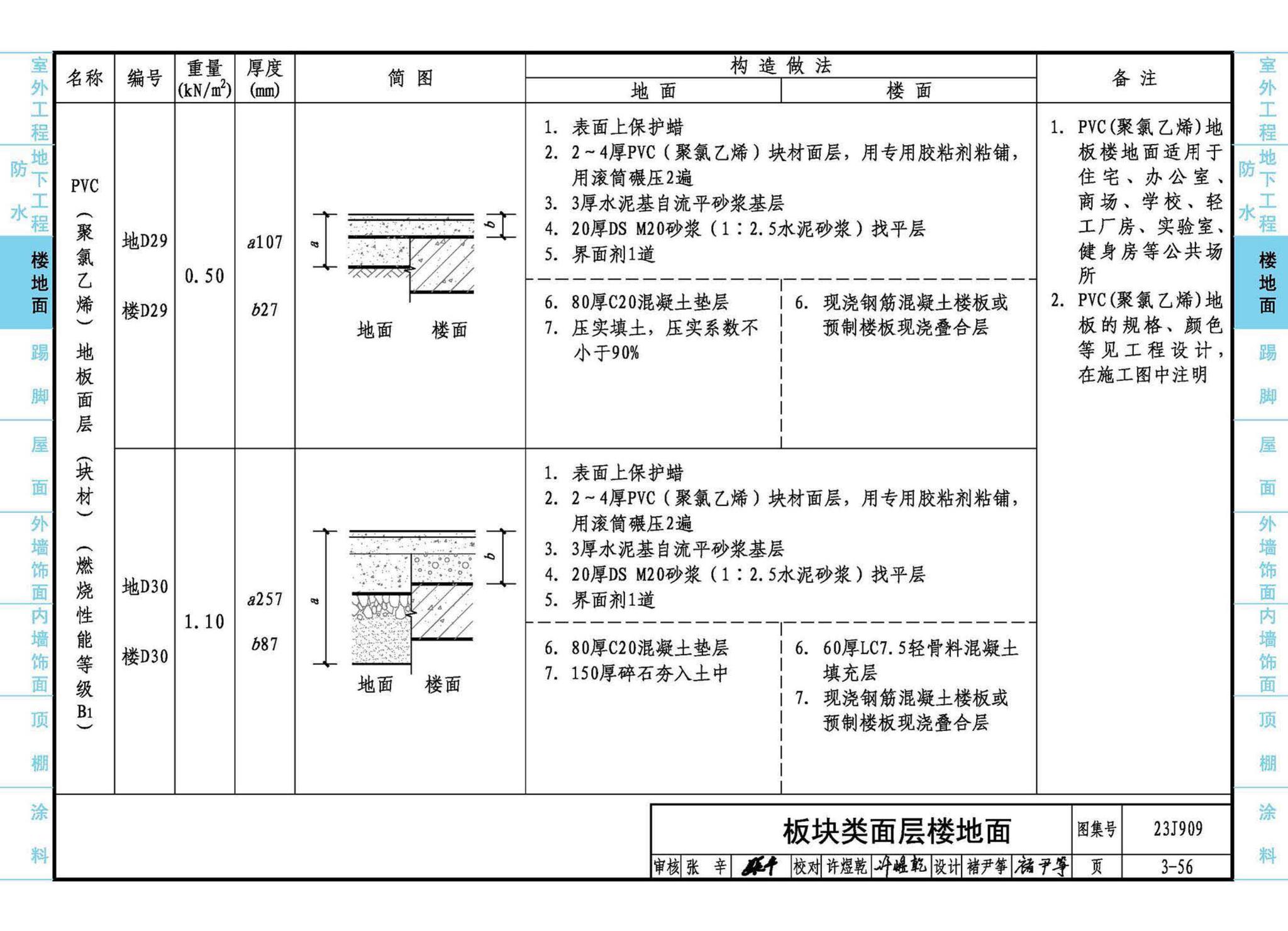 23J909--工程做法