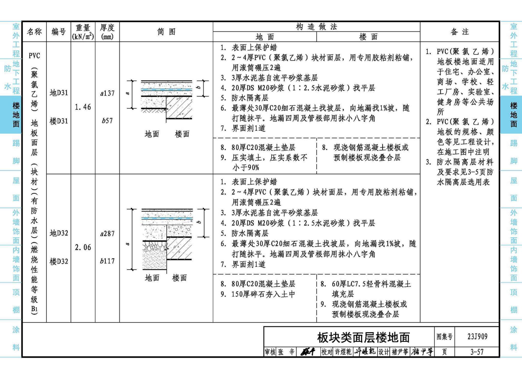 23J909--工程做法