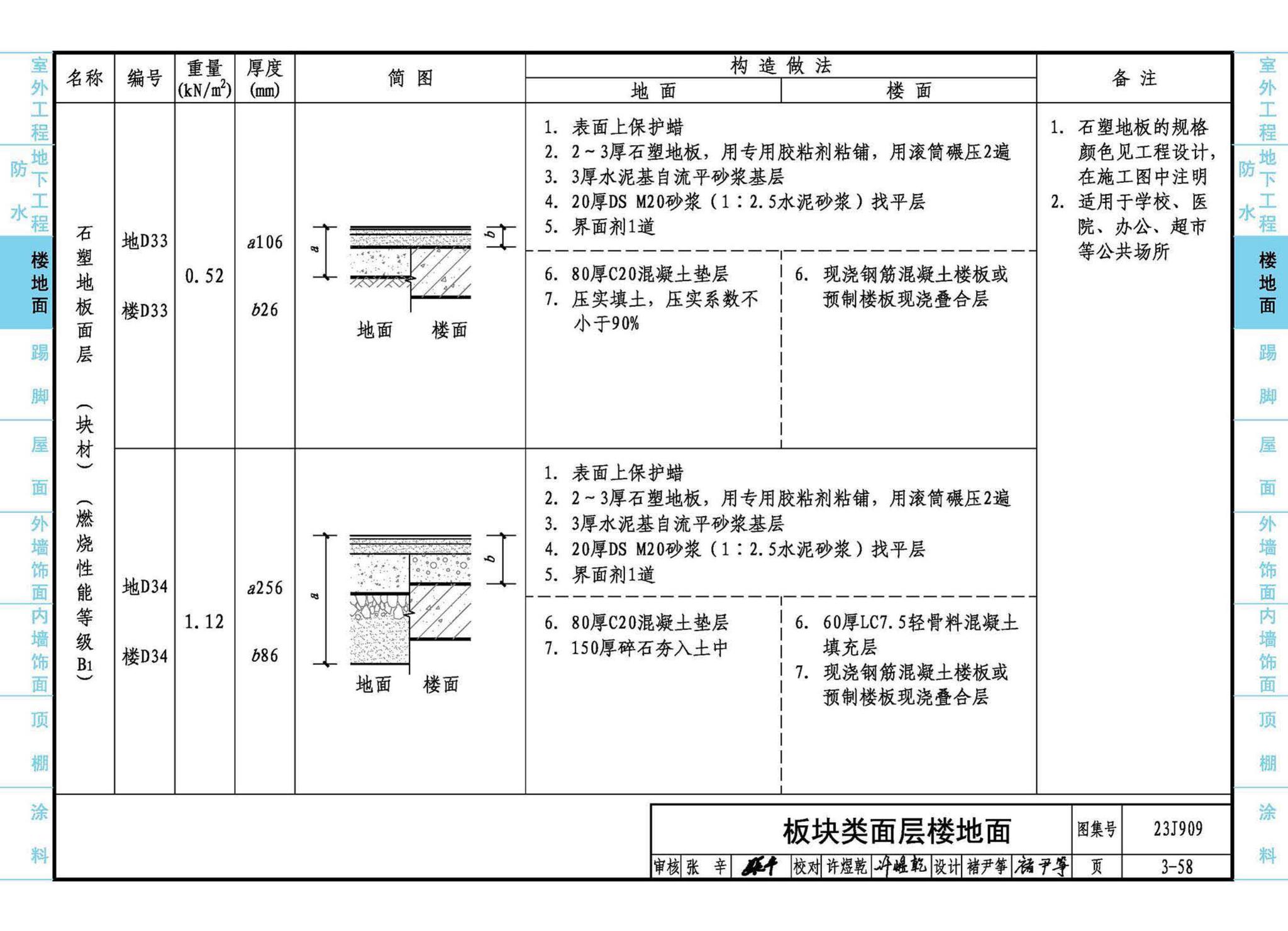 23J909--工程做法