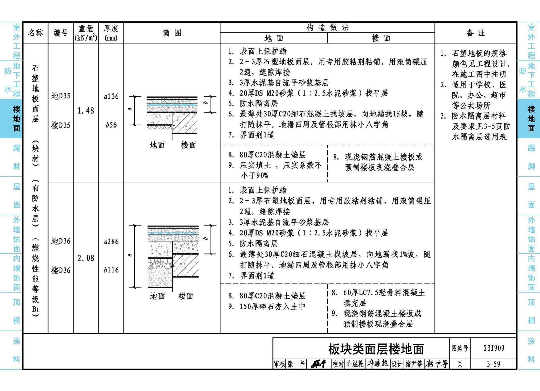 23J909--工程做法