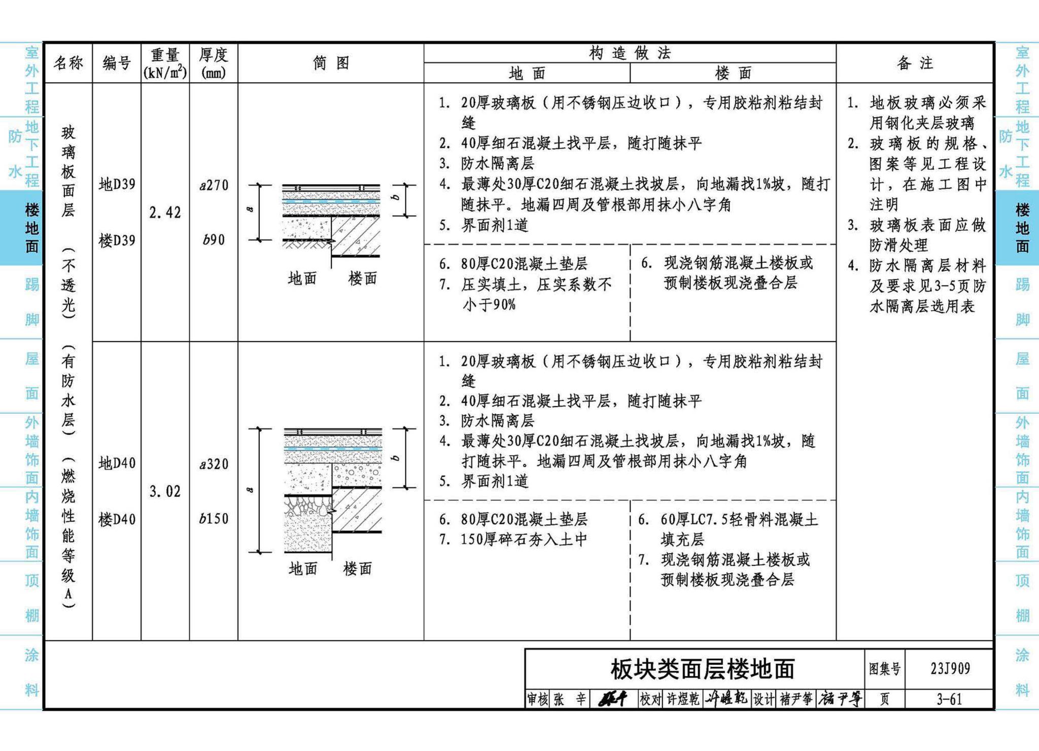 23J909--工程做法