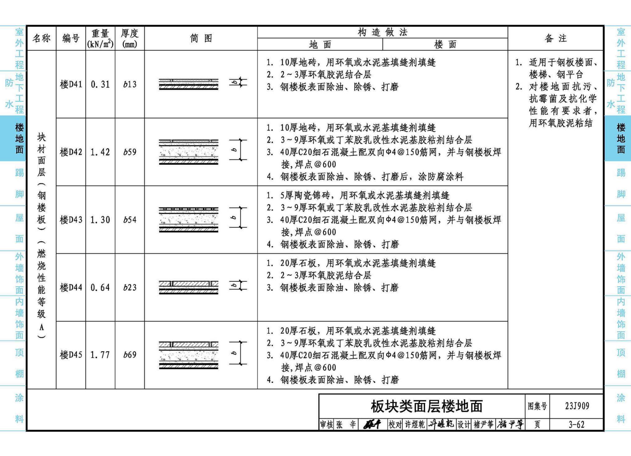 23J909--工程做法