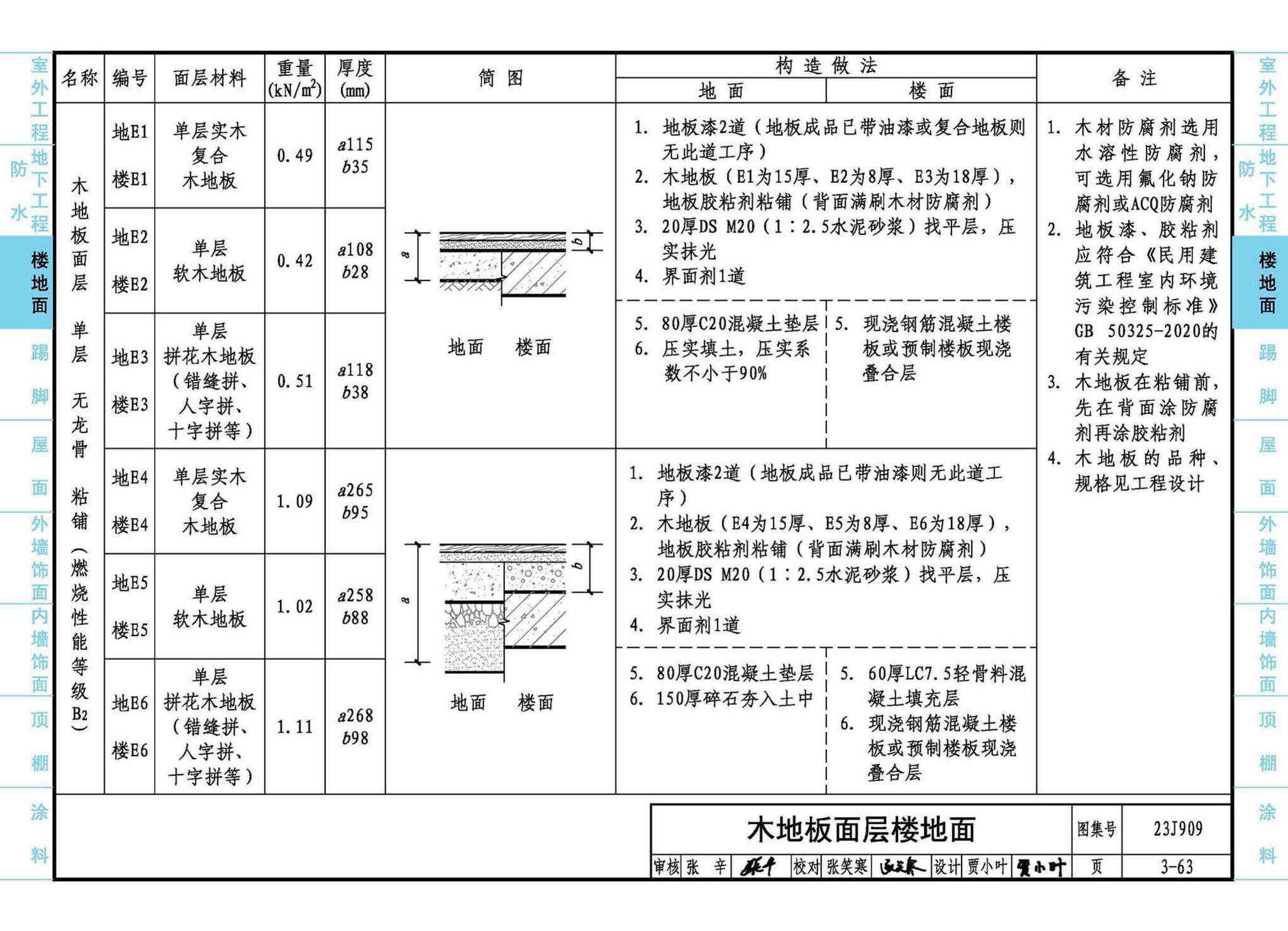 23J909--工程做法