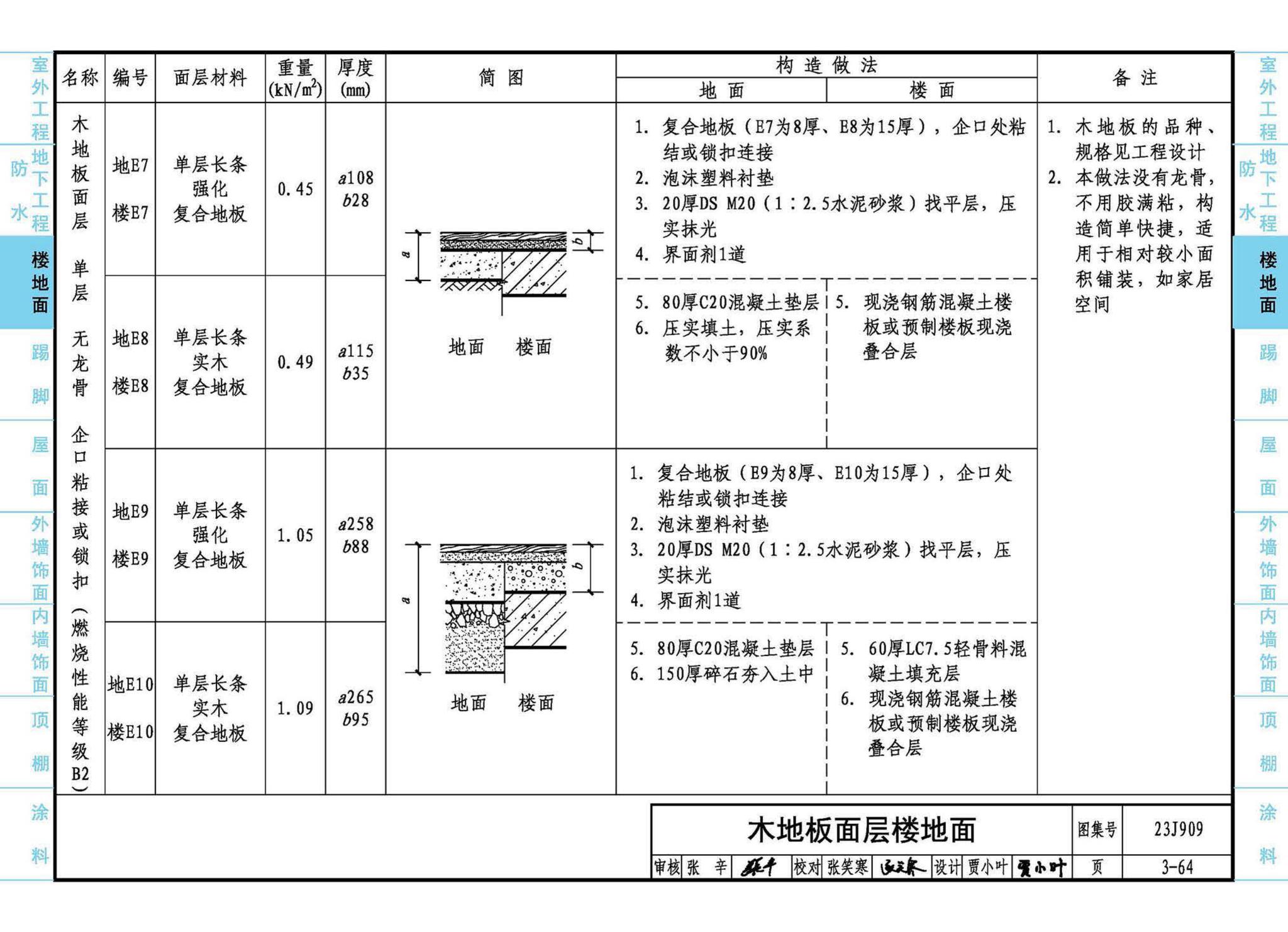 23J909--工程做法