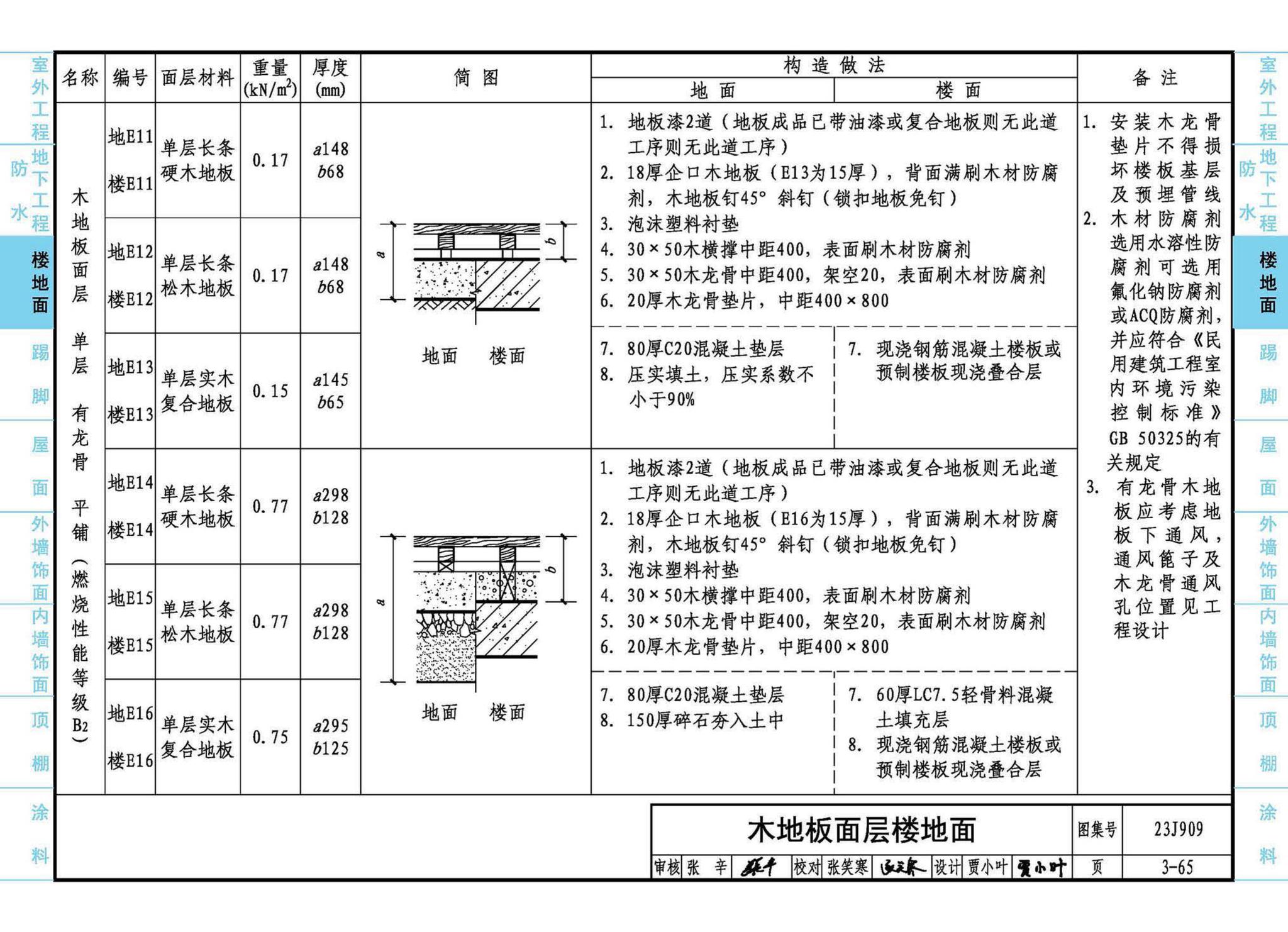 23J909--工程做法