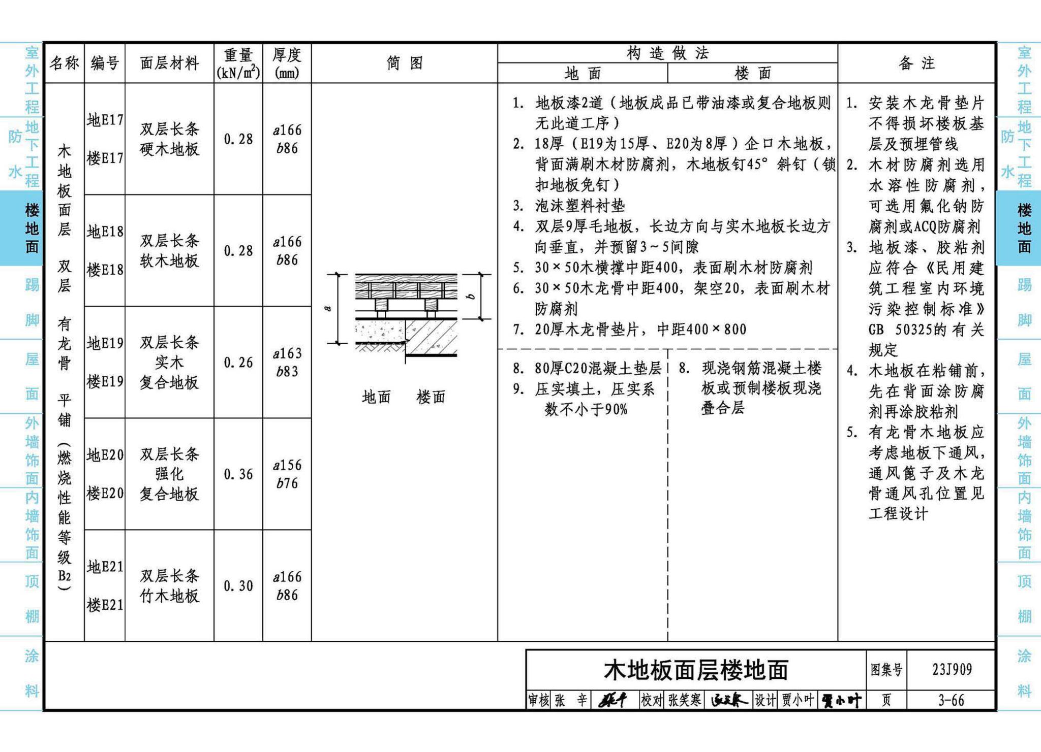 23J909--工程做法