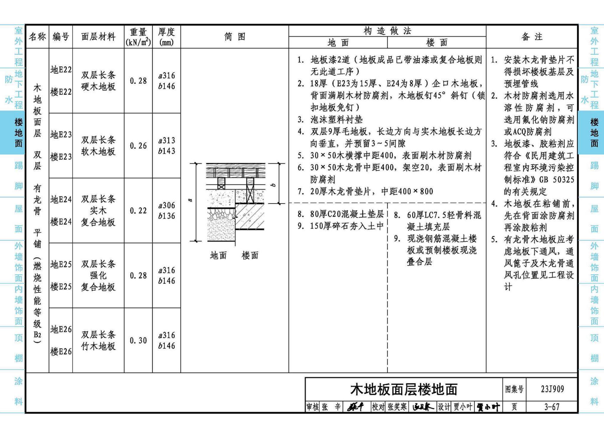 23J909--工程做法