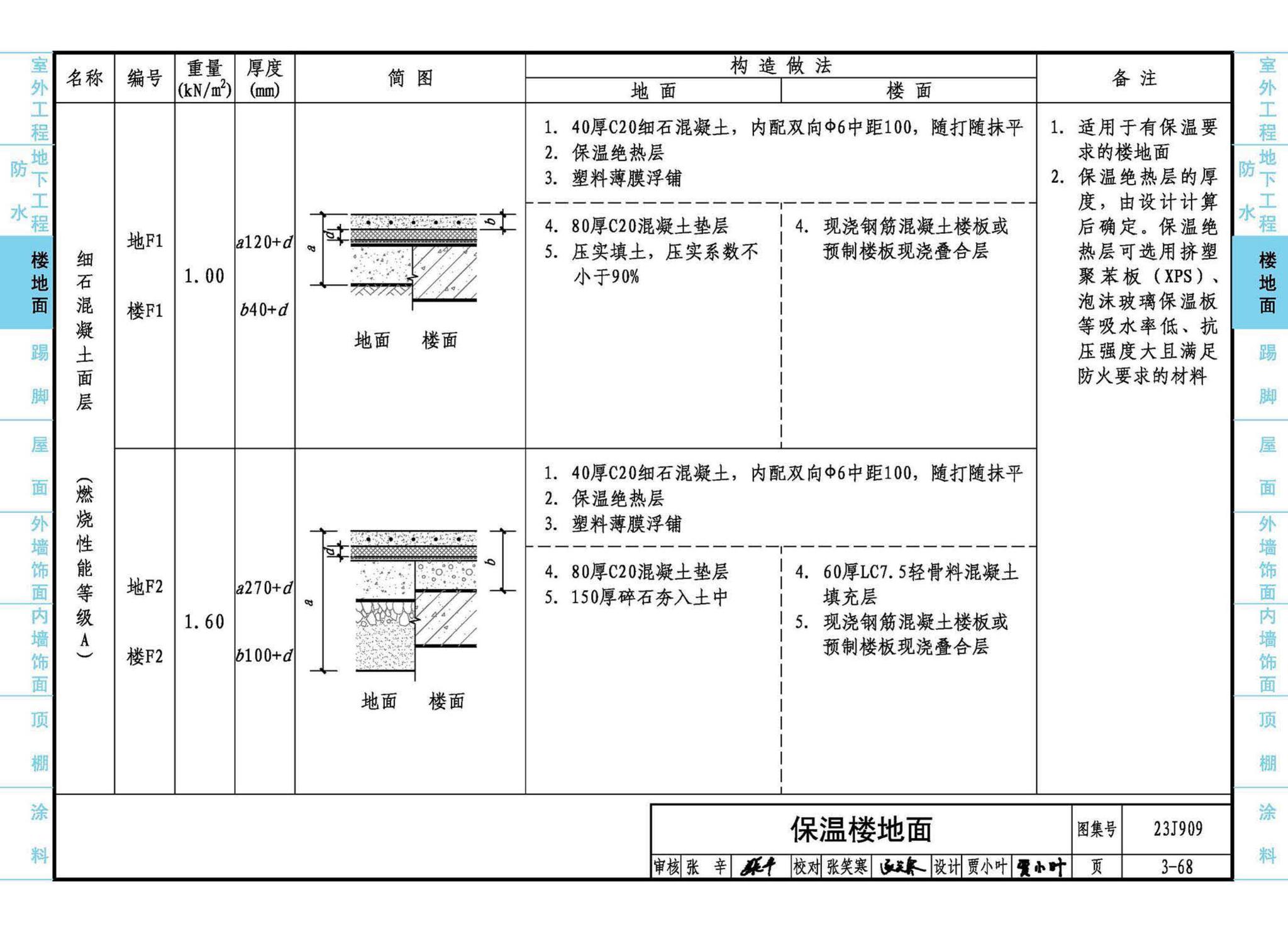 23J909--工程做法