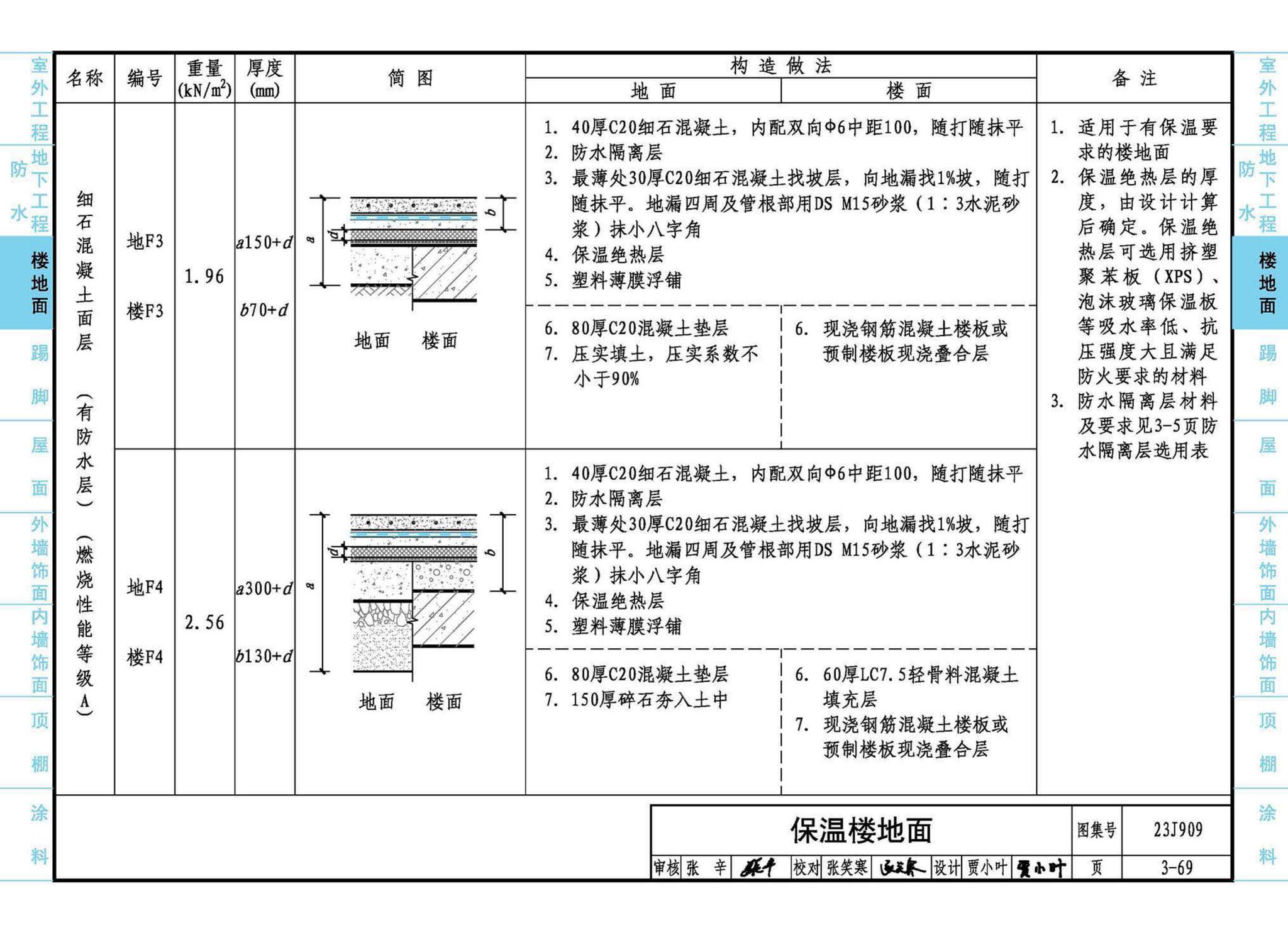 23J909--工程做法