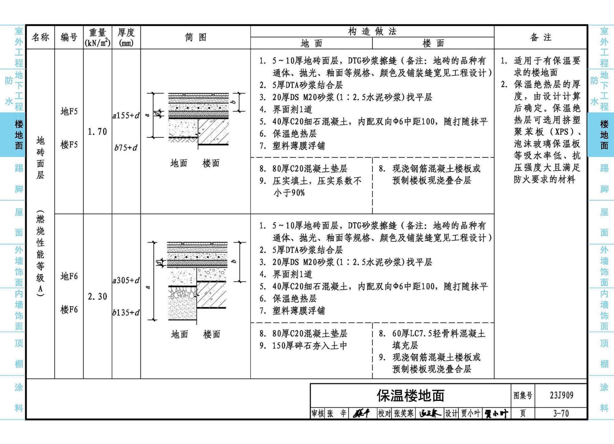 23J909--工程做法