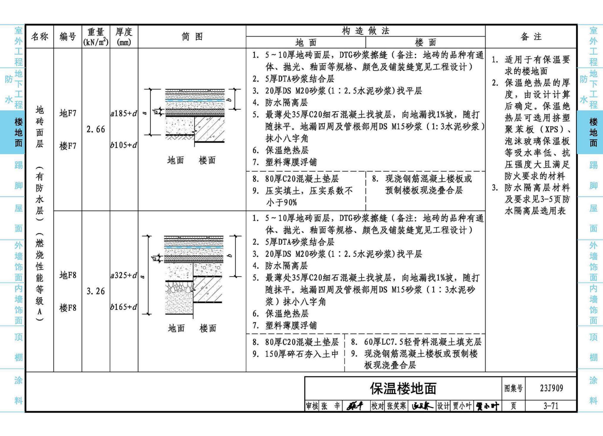 23J909--工程做法