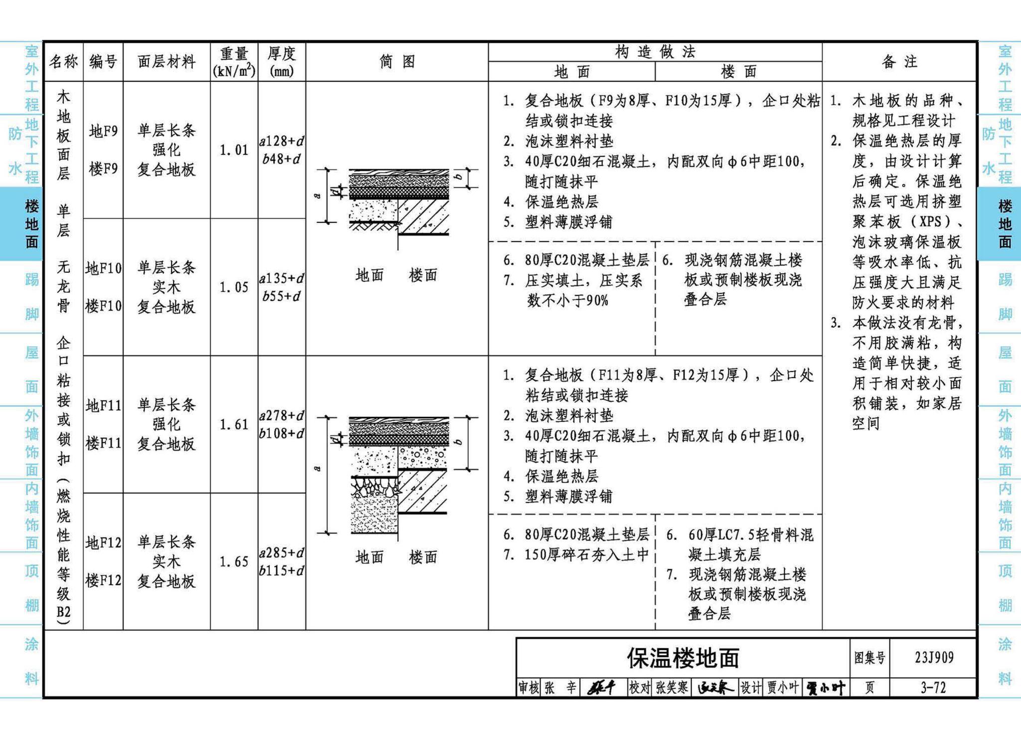 23J909--工程做法