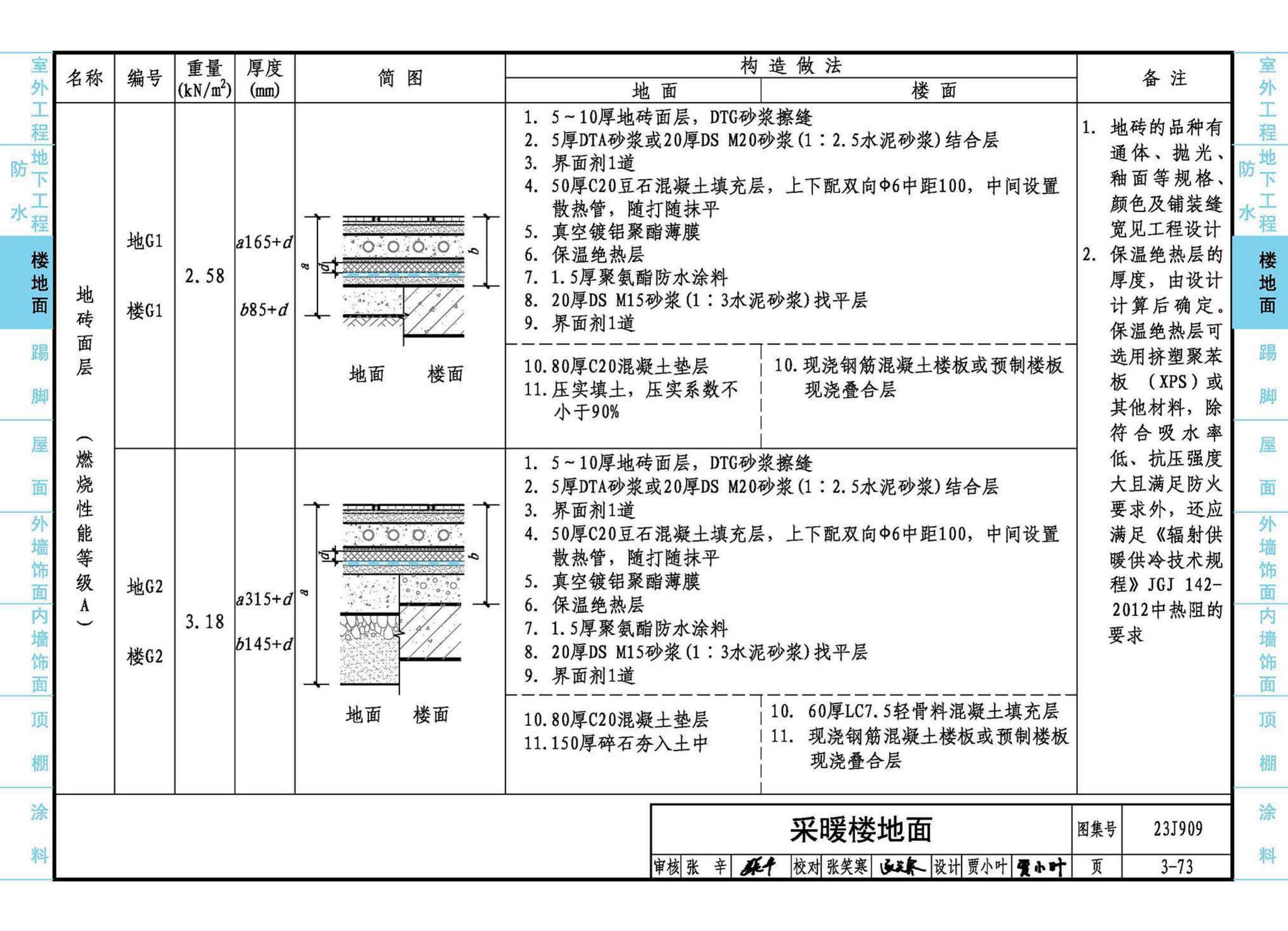 23J909--工程做法