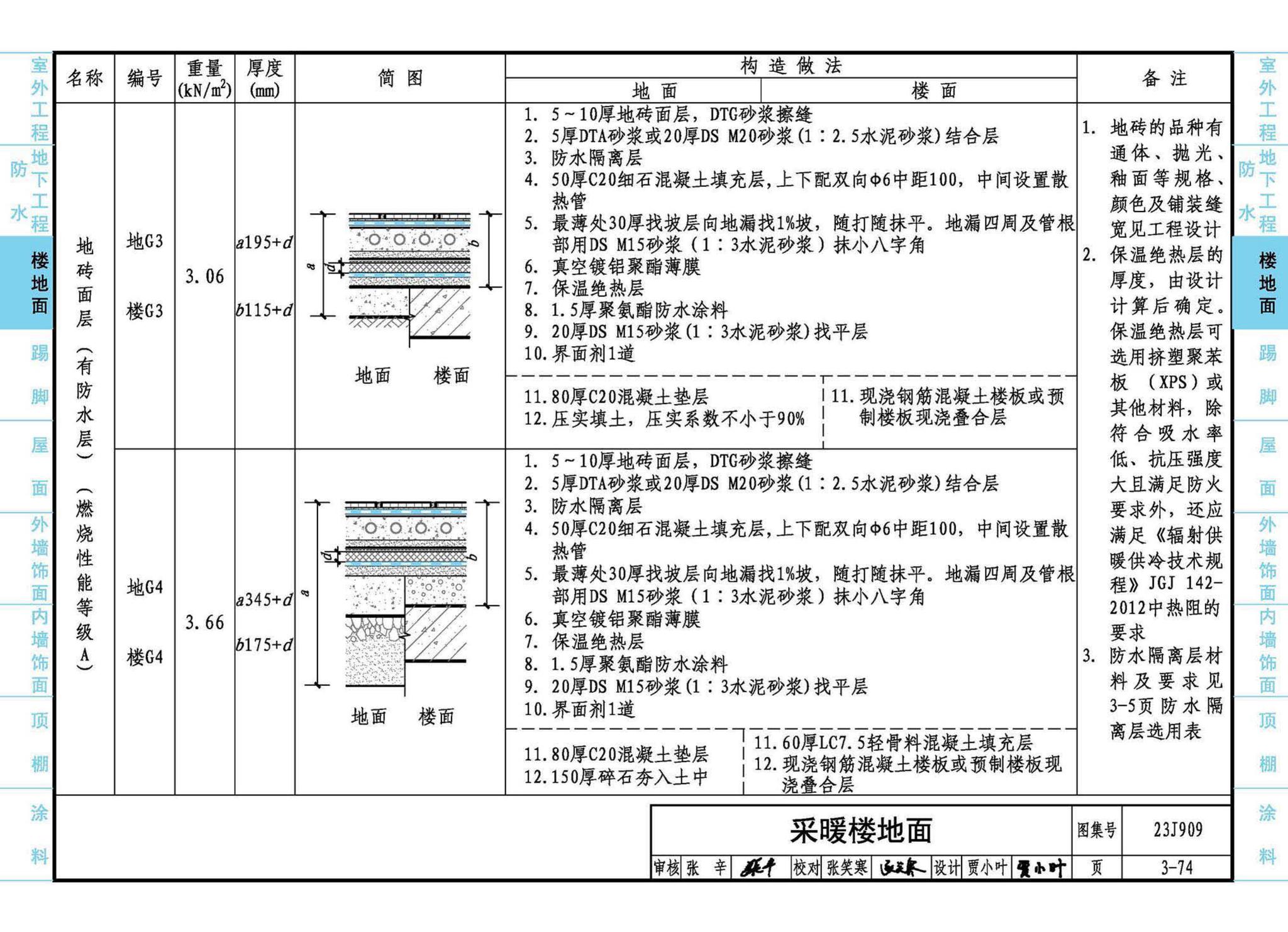 23J909--工程做法