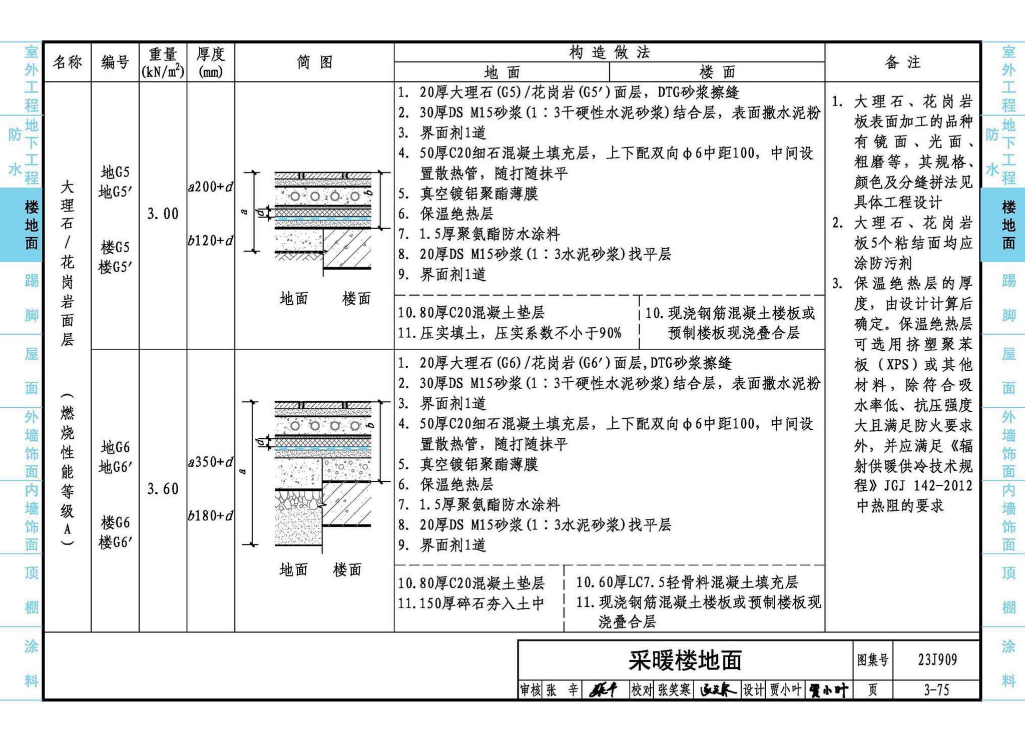 23J909--工程做法