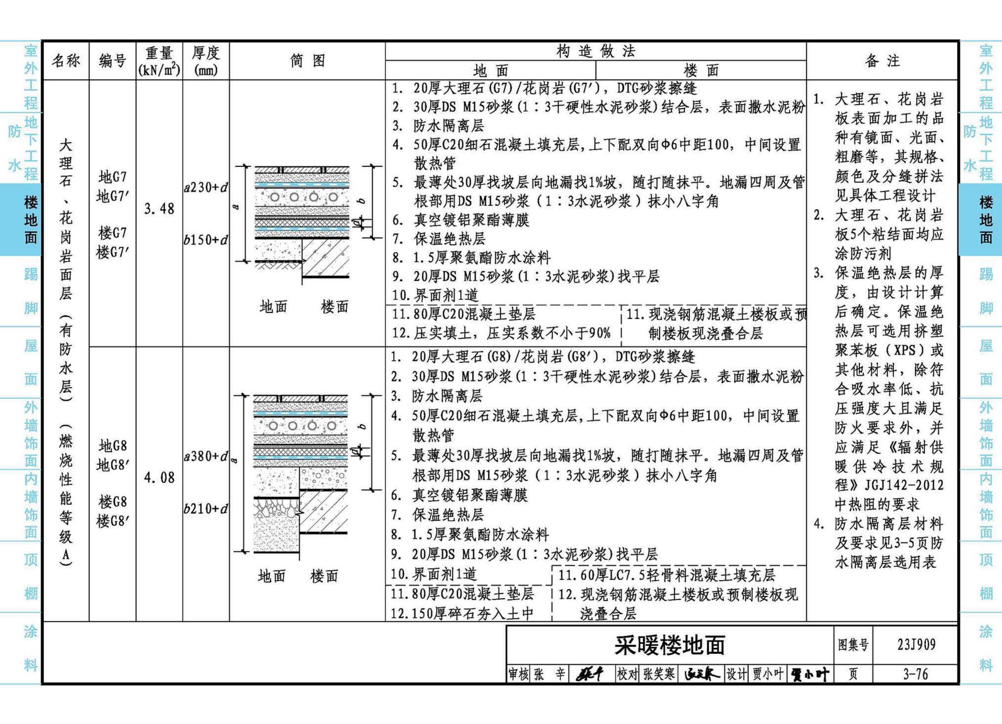 23J909--工程做法