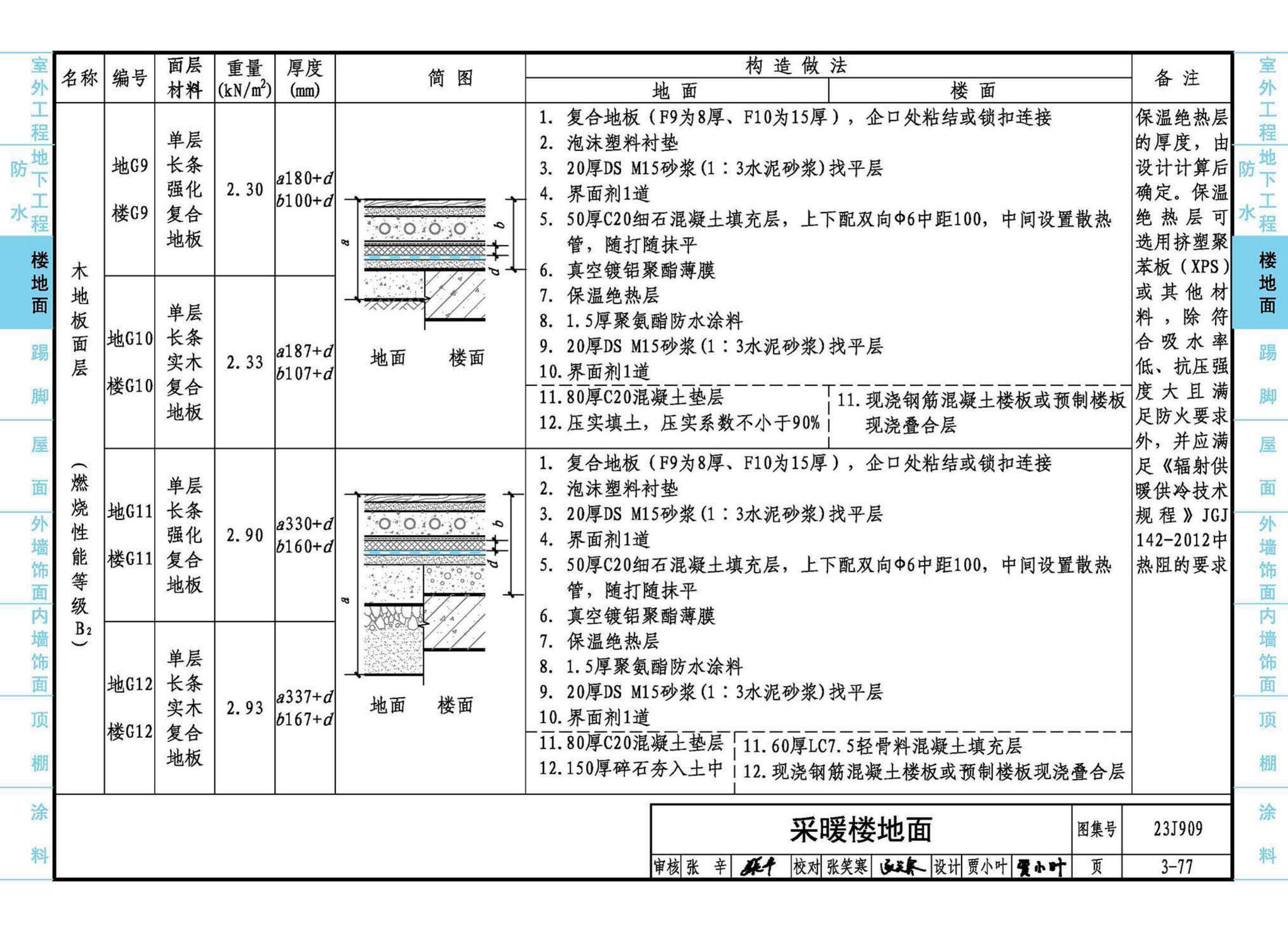 23J909--工程做法