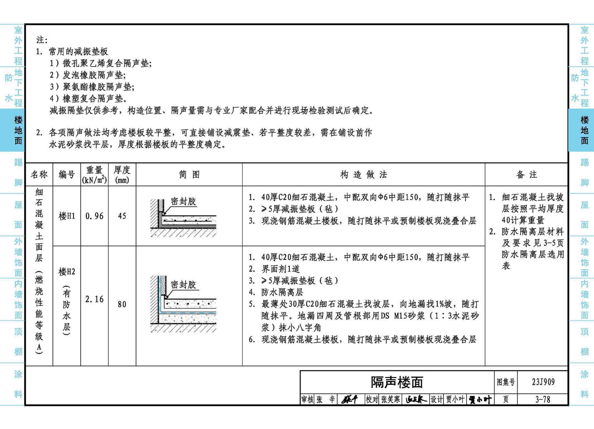 23J909--工程做法