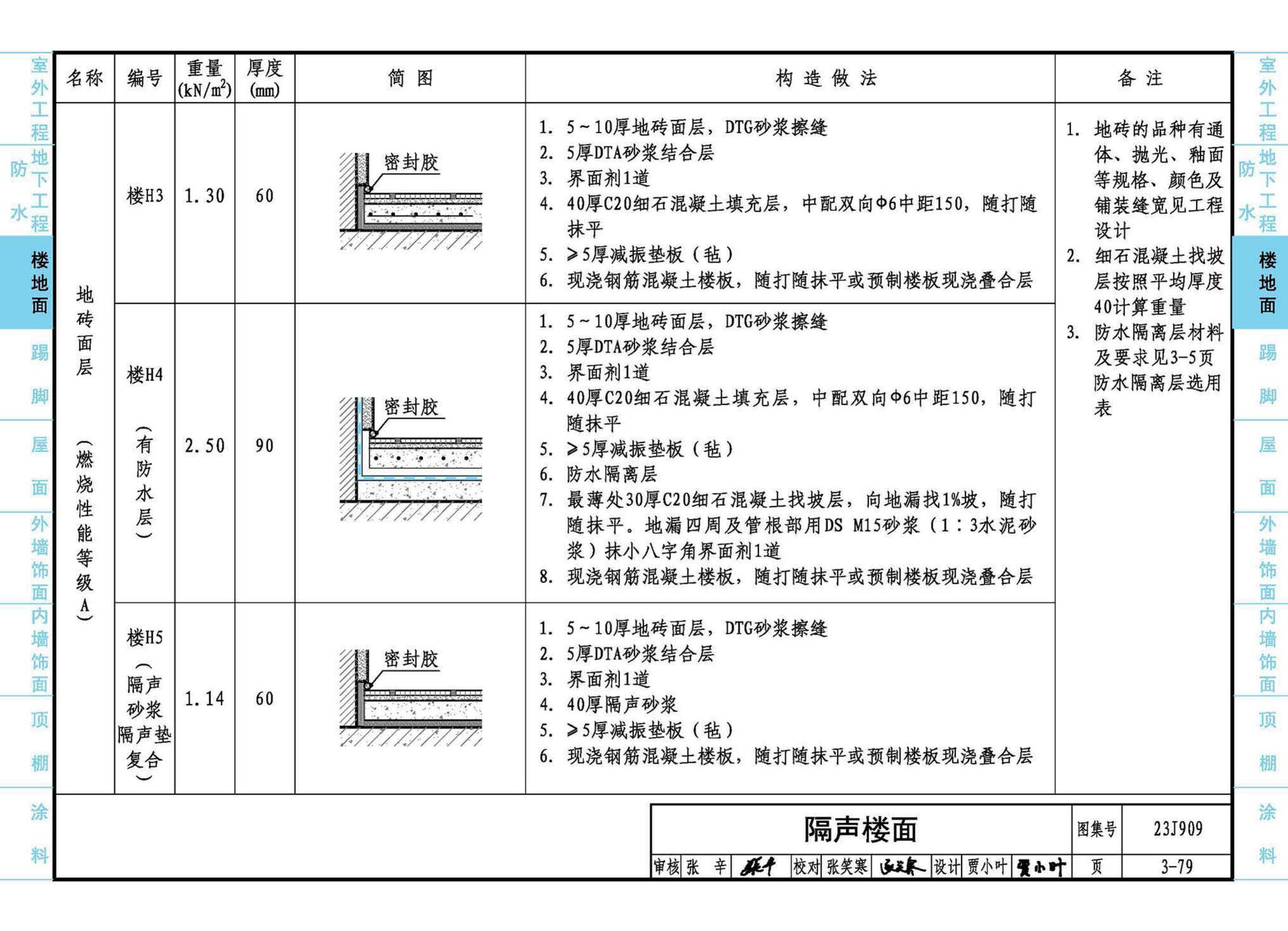 23J909--工程做法