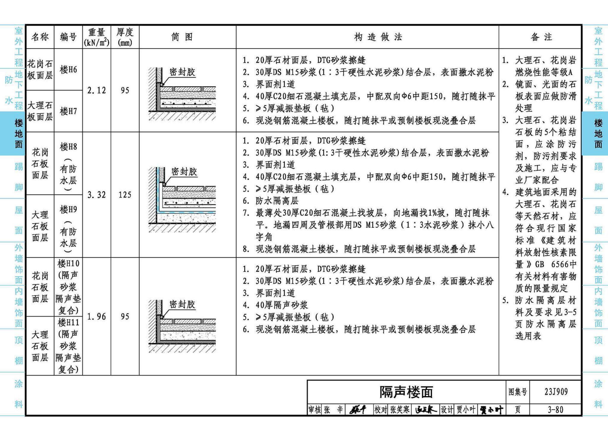 23J909--工程做法