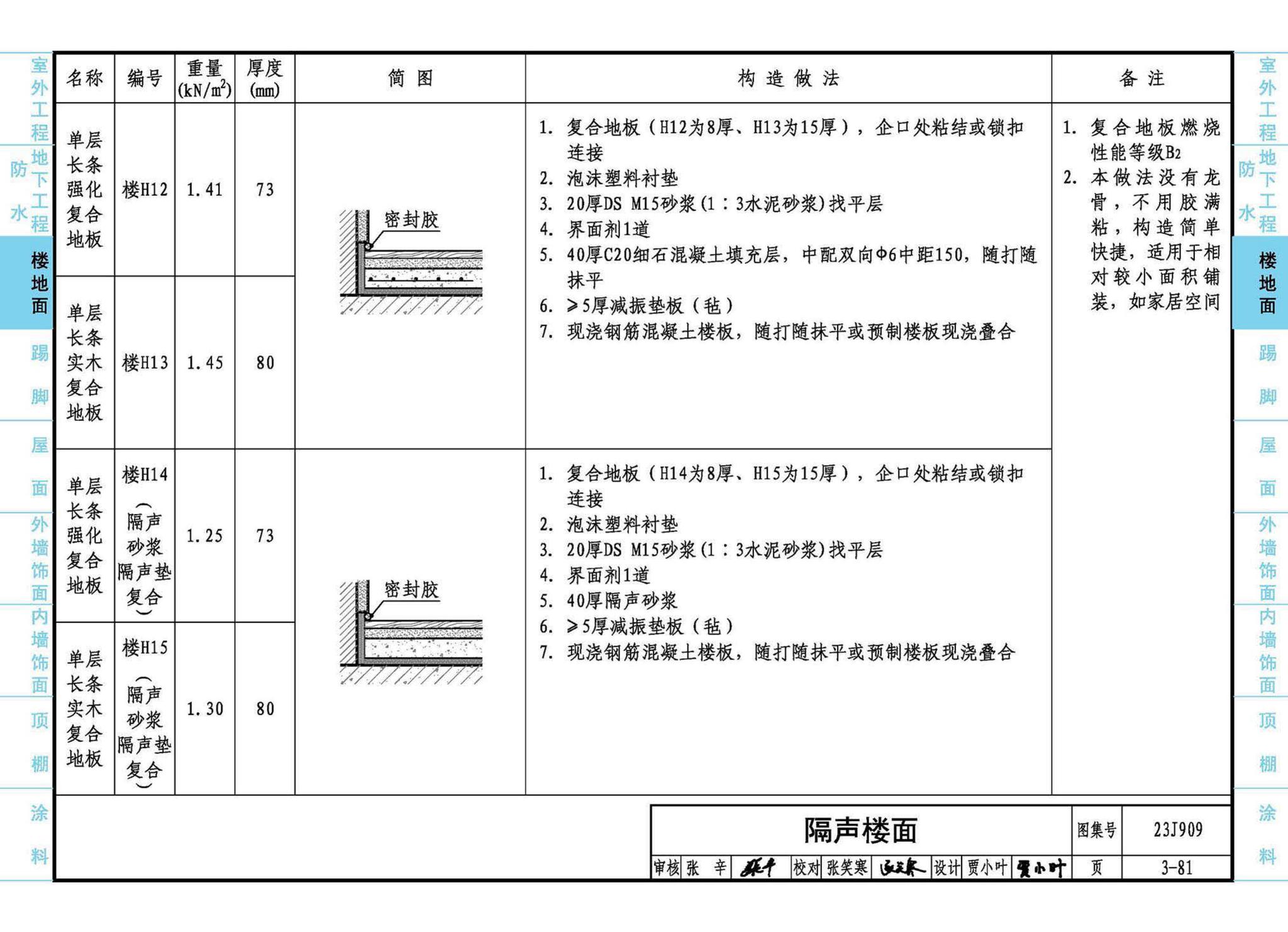 23J909--工程做法