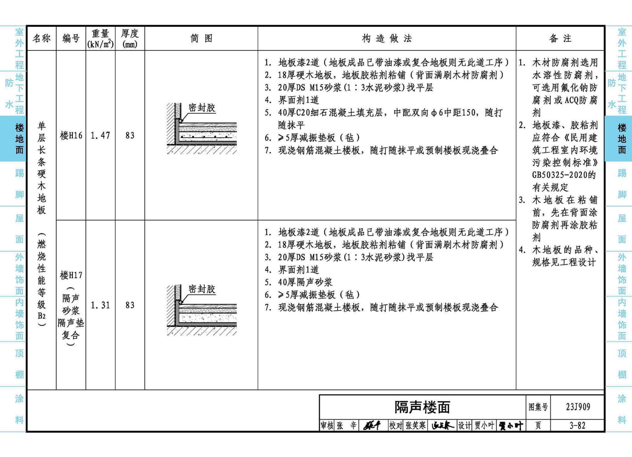 23J909--工程做法