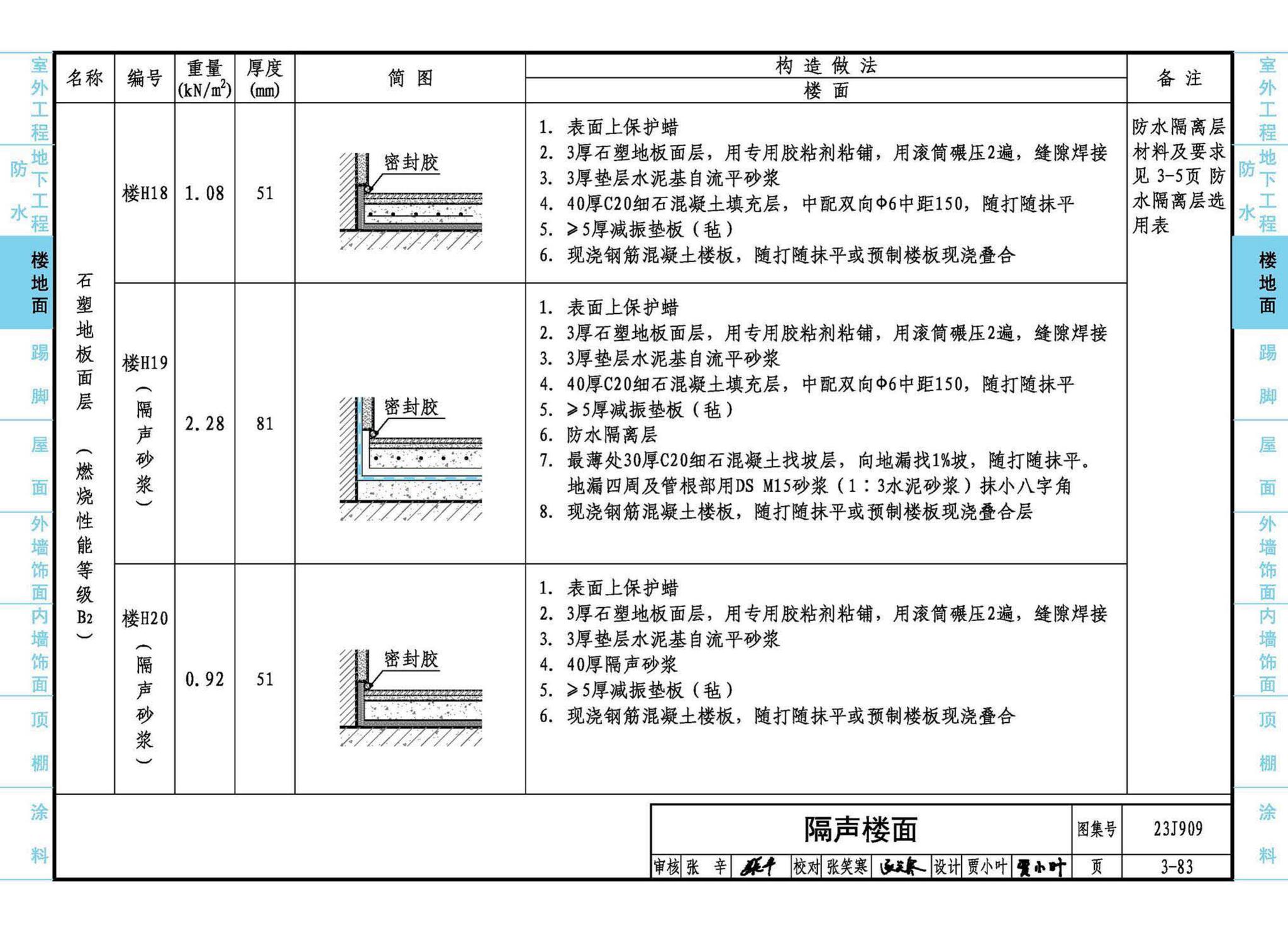 23J909--工程做法