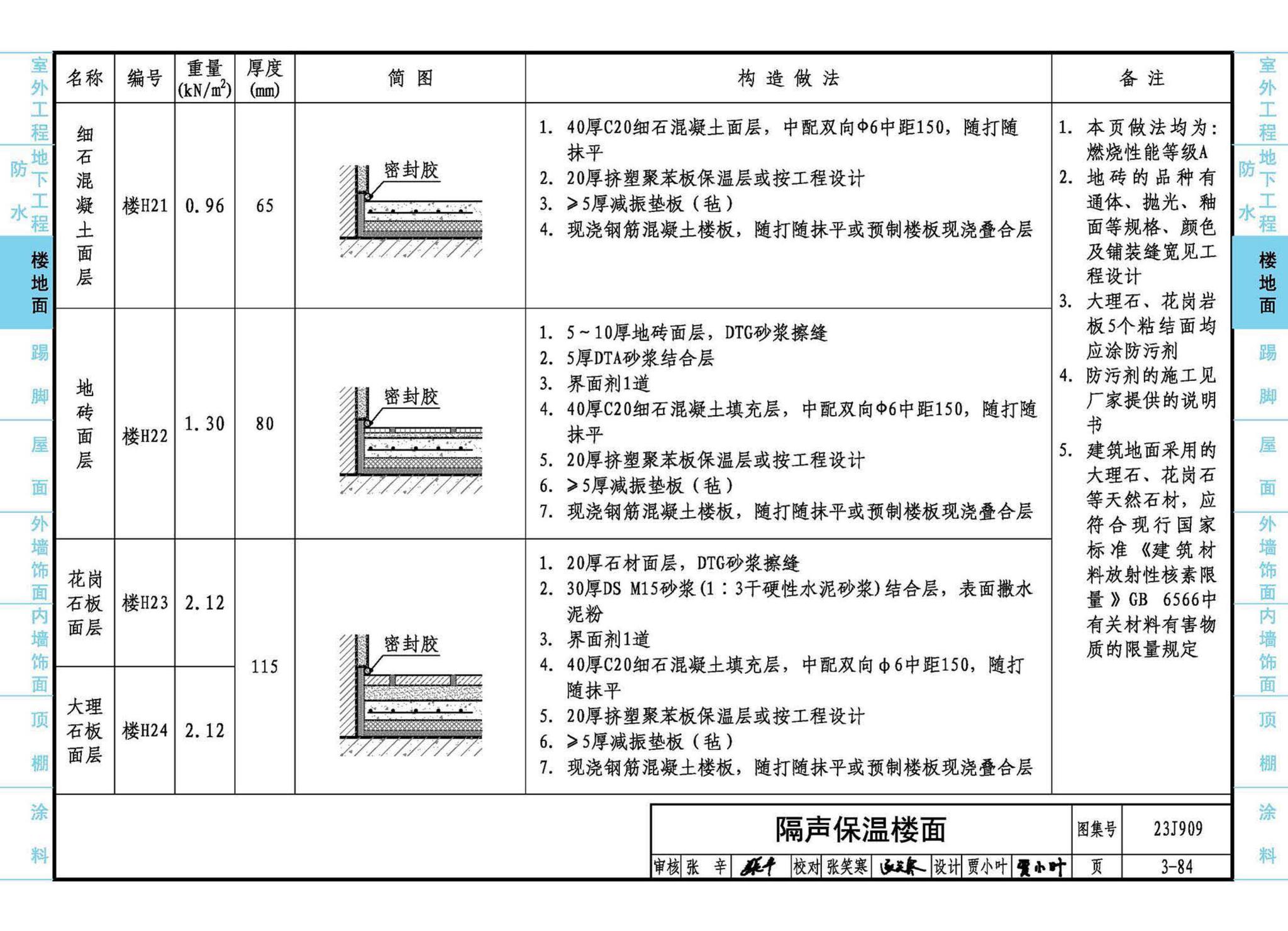 23J909--工程做法