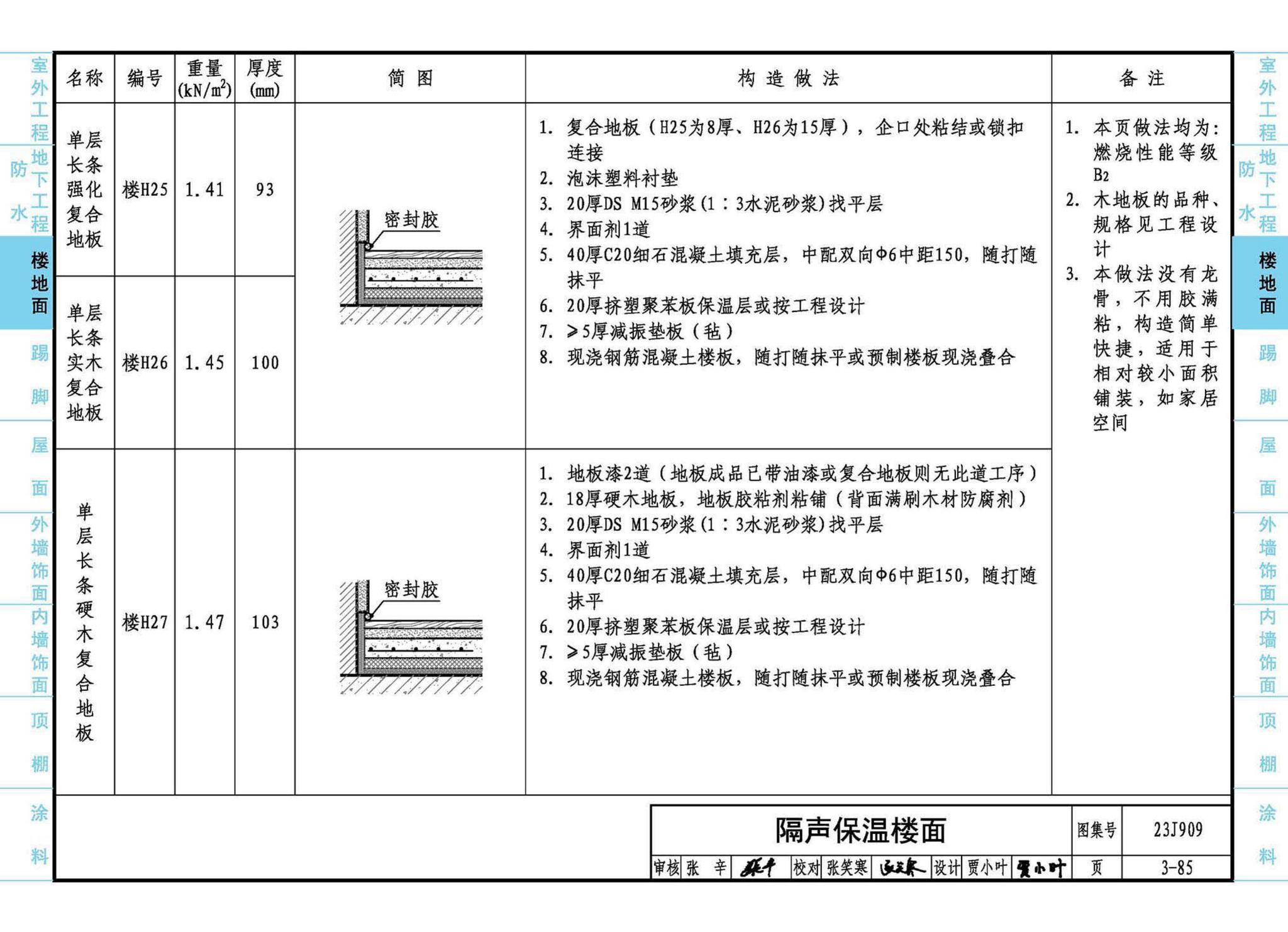 23J909--工程做法