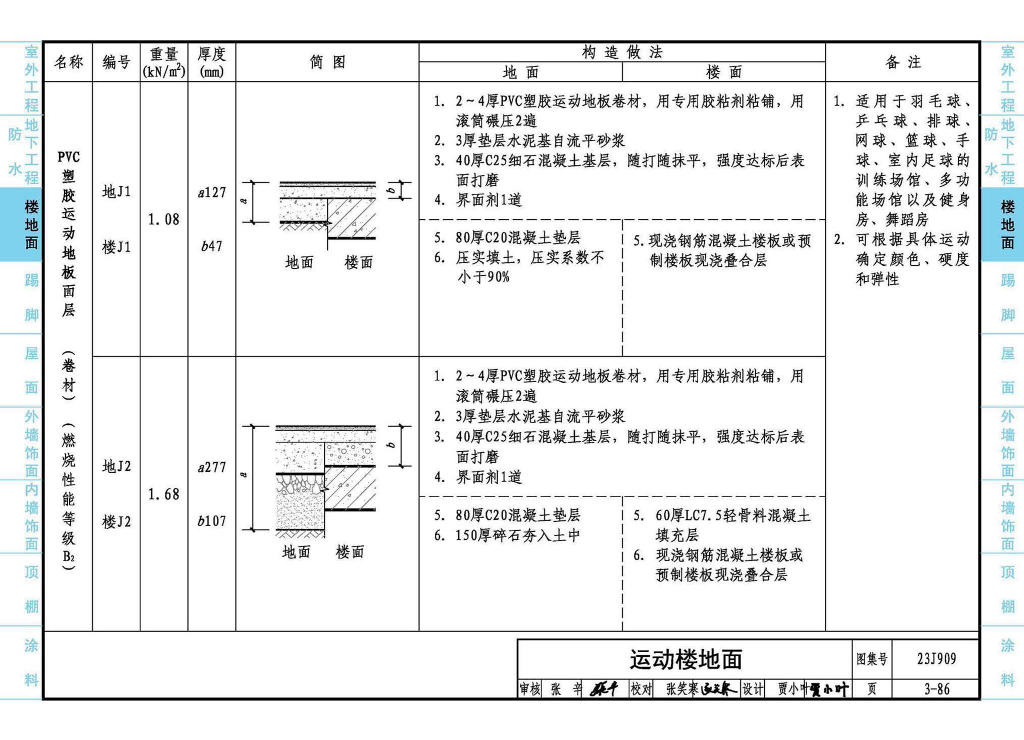 23J909--工程做法