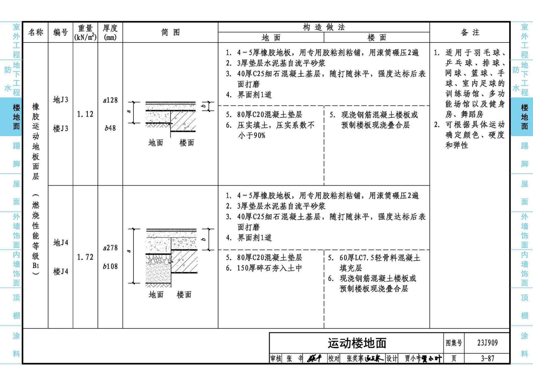 23J909--工程做法