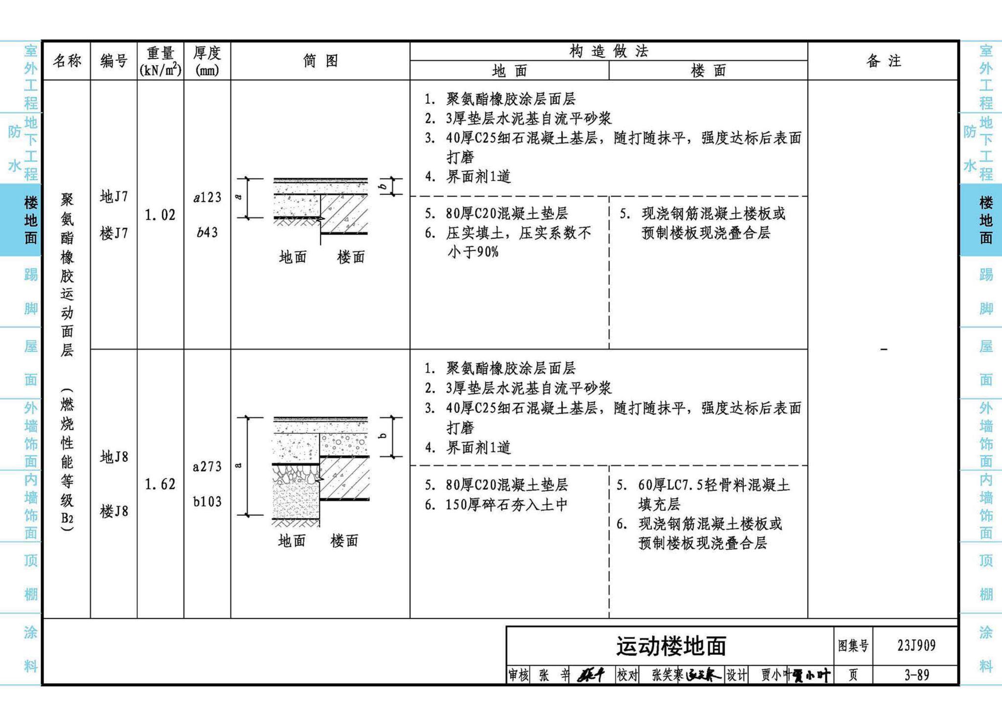 23J909--工程做法