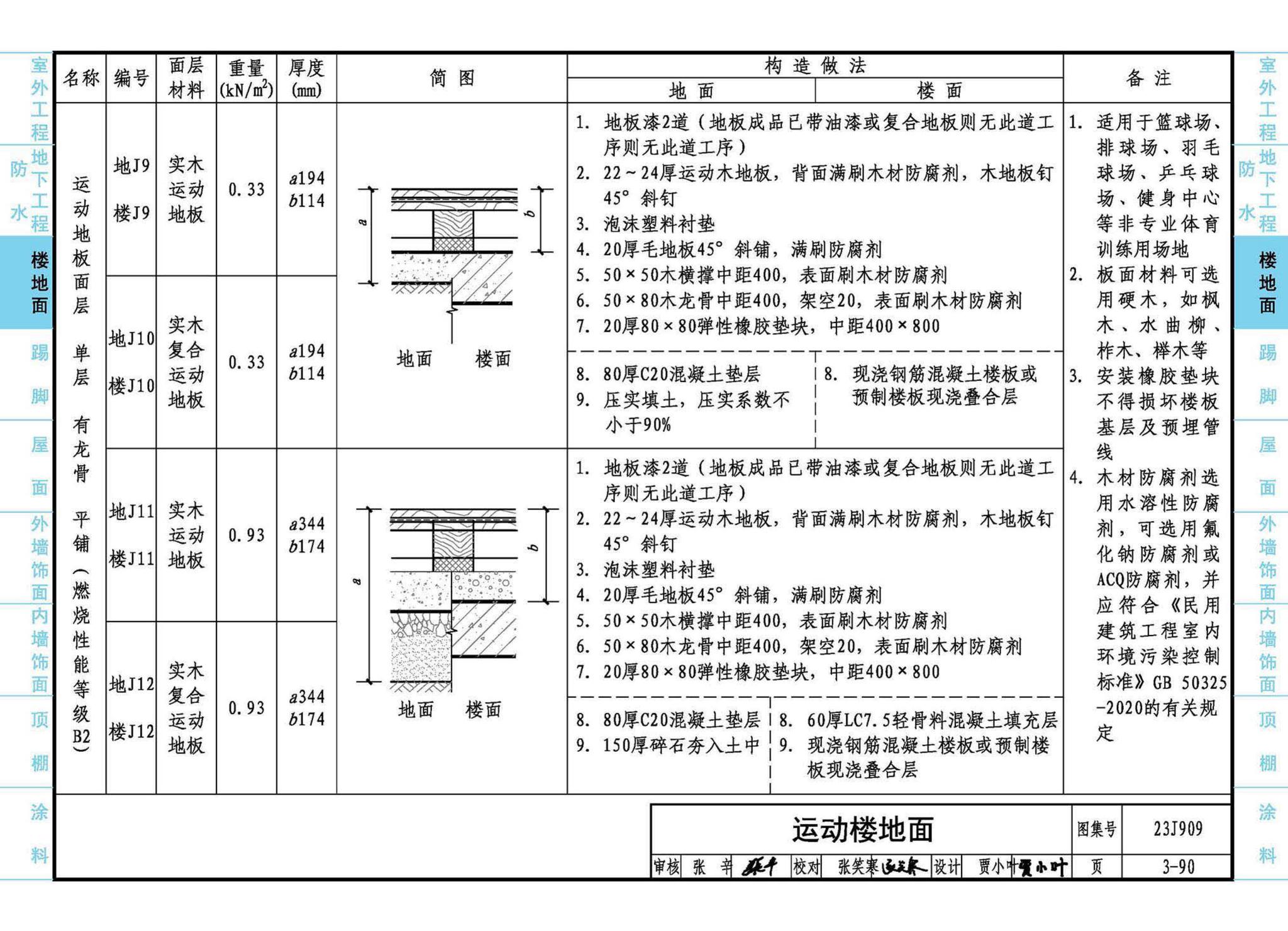 23J909--工程做法