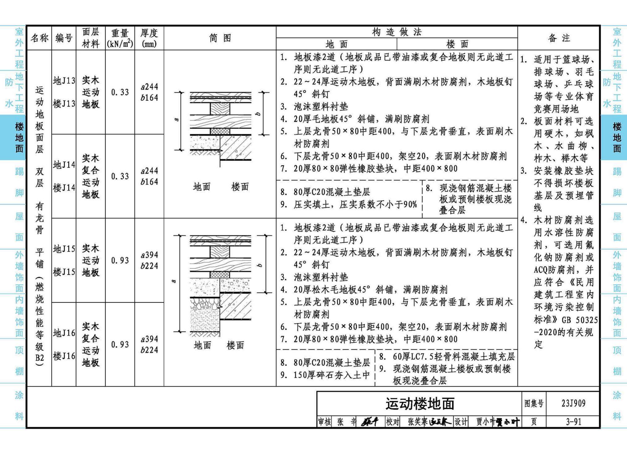 23J909--工程做法