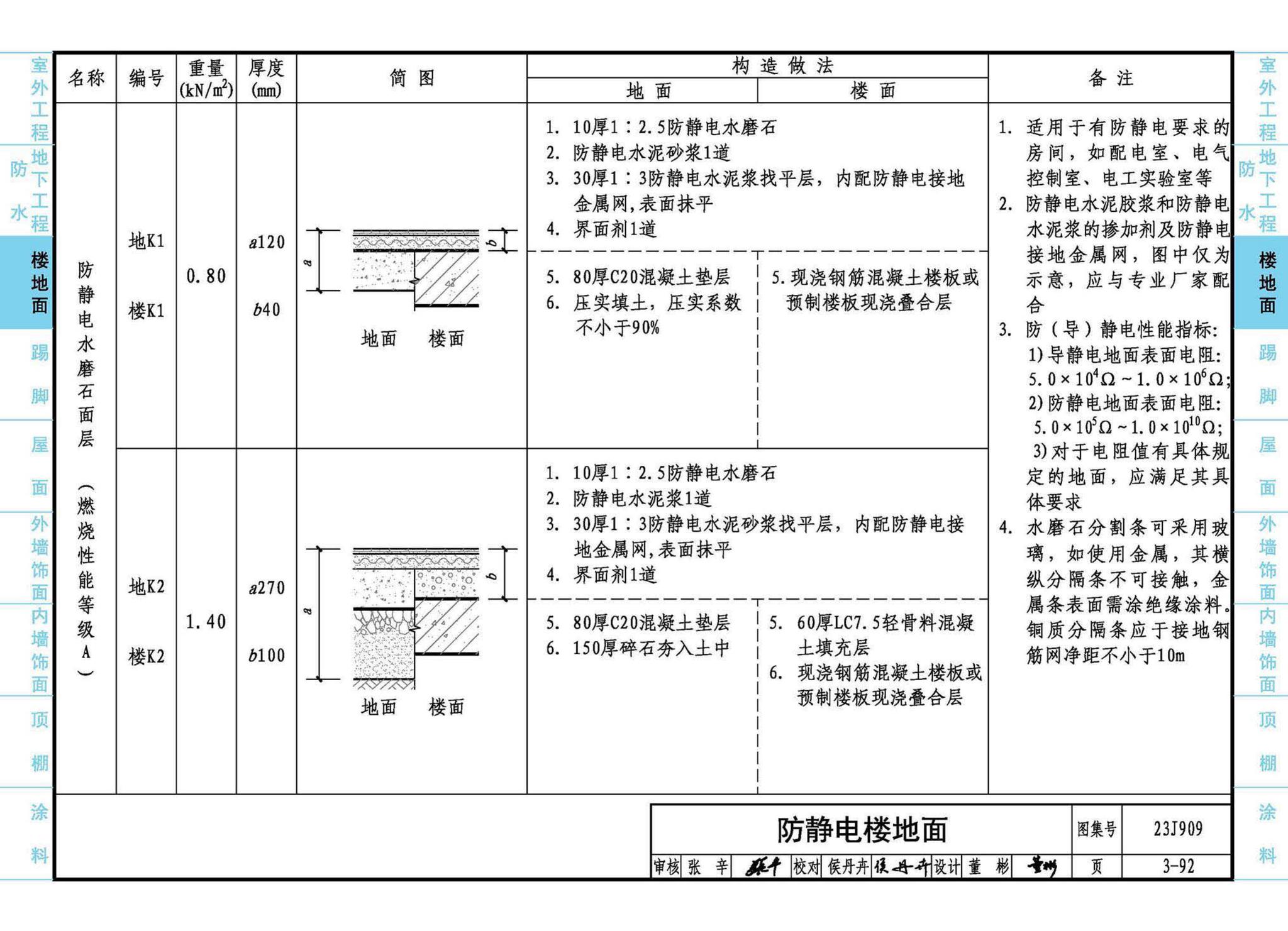 23J909--工程做法