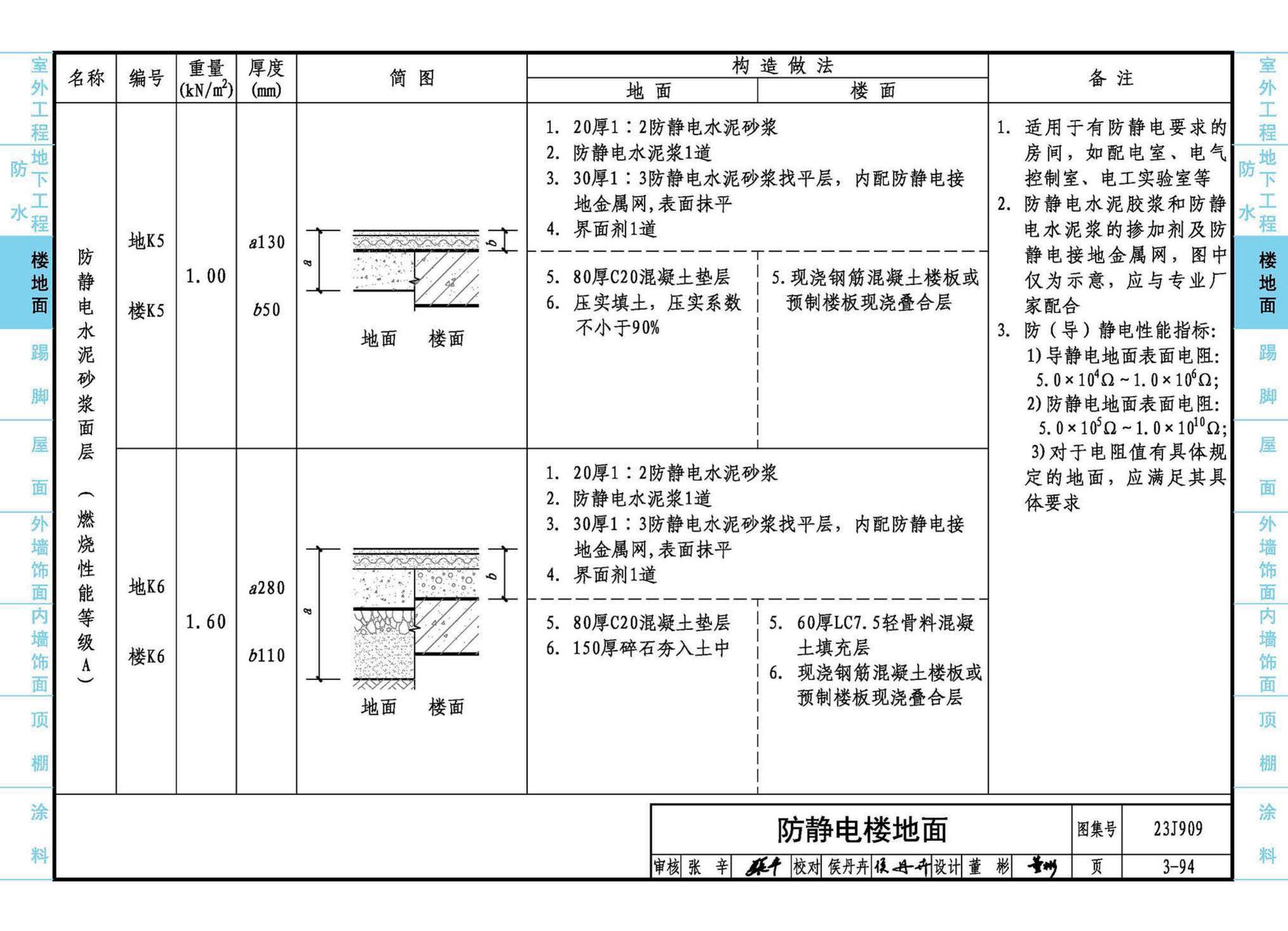 23J909--工程做法