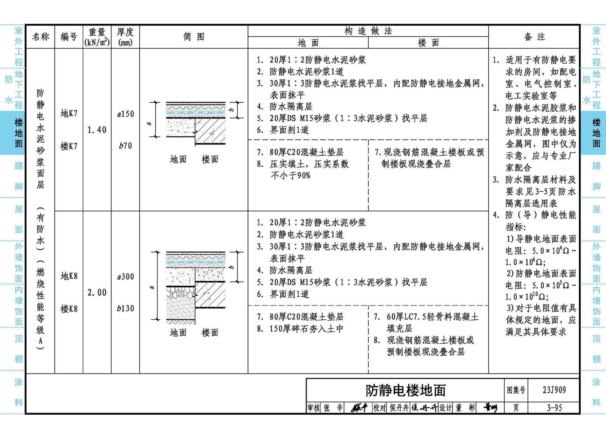 23J909--工程做法