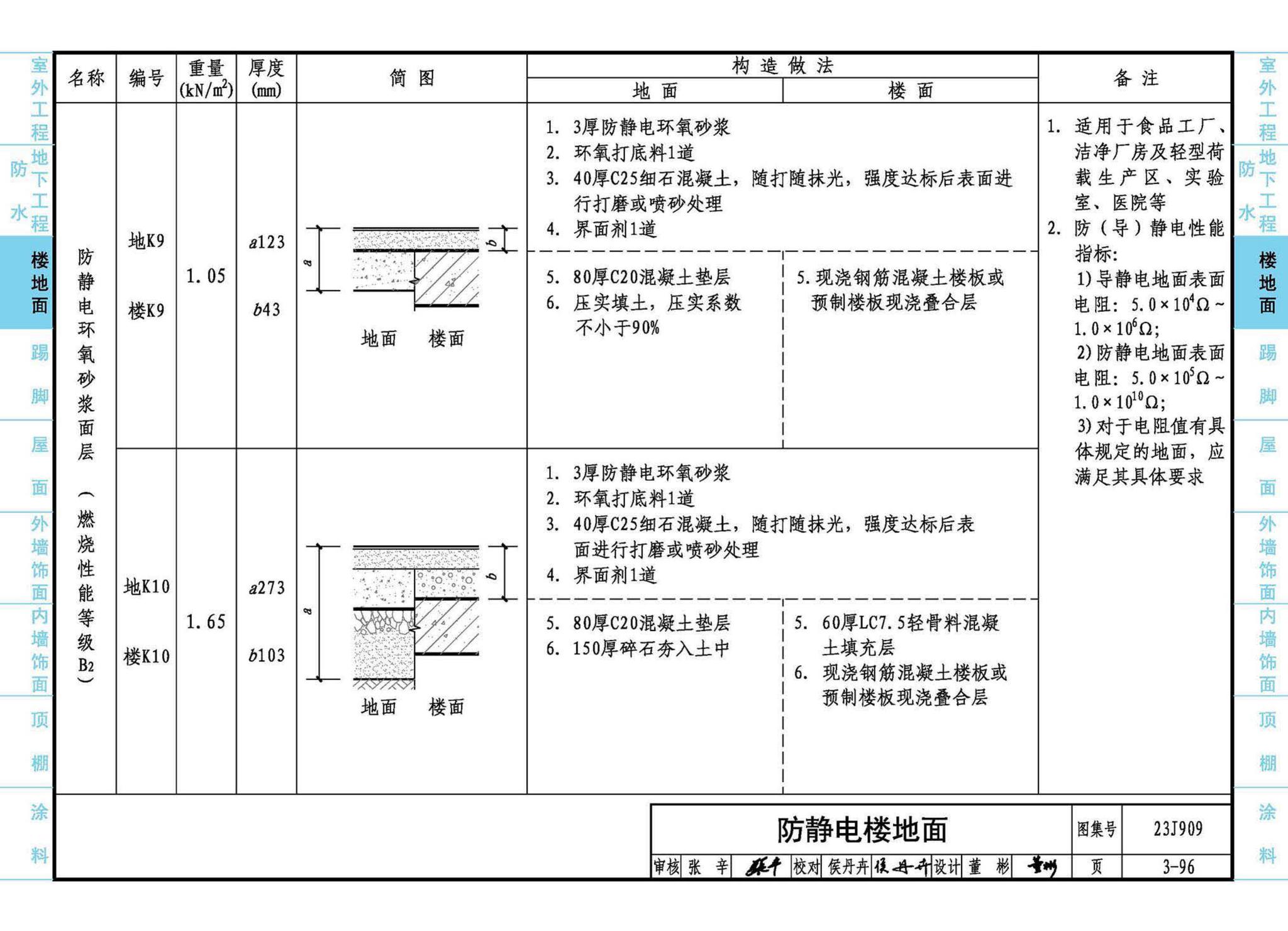 23J909--工程做法