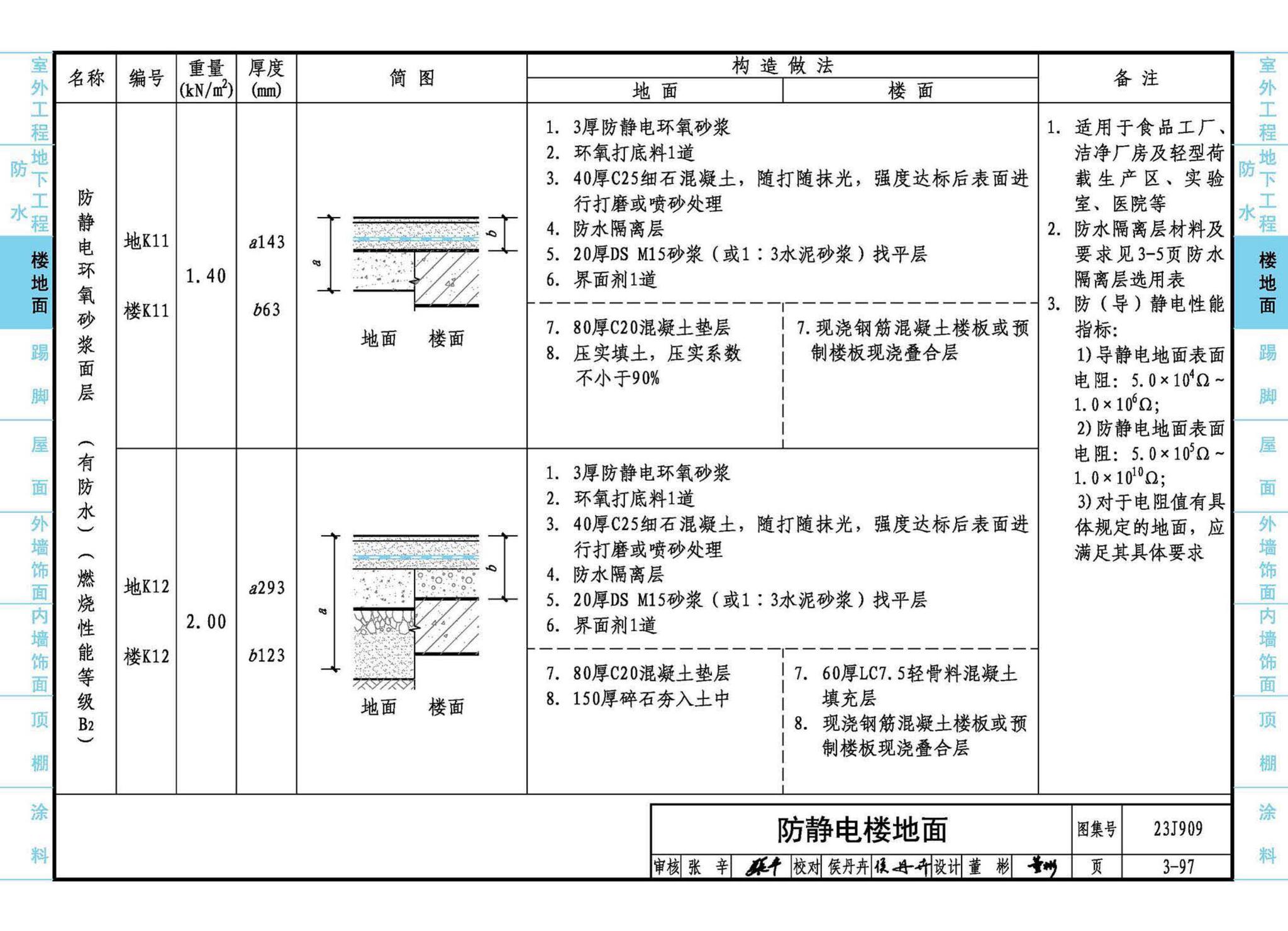 23J909--工程做法