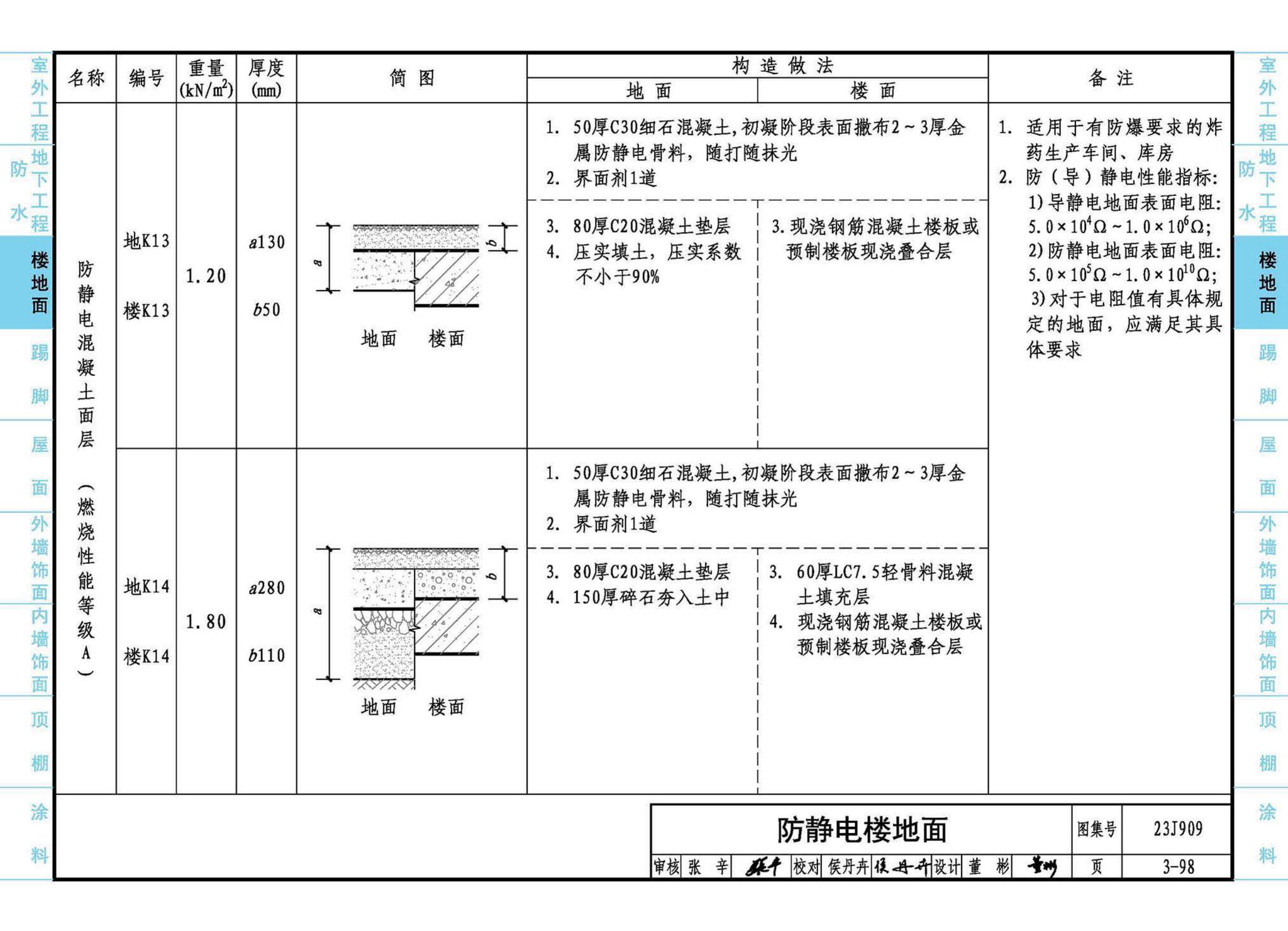 23J909--工程做法