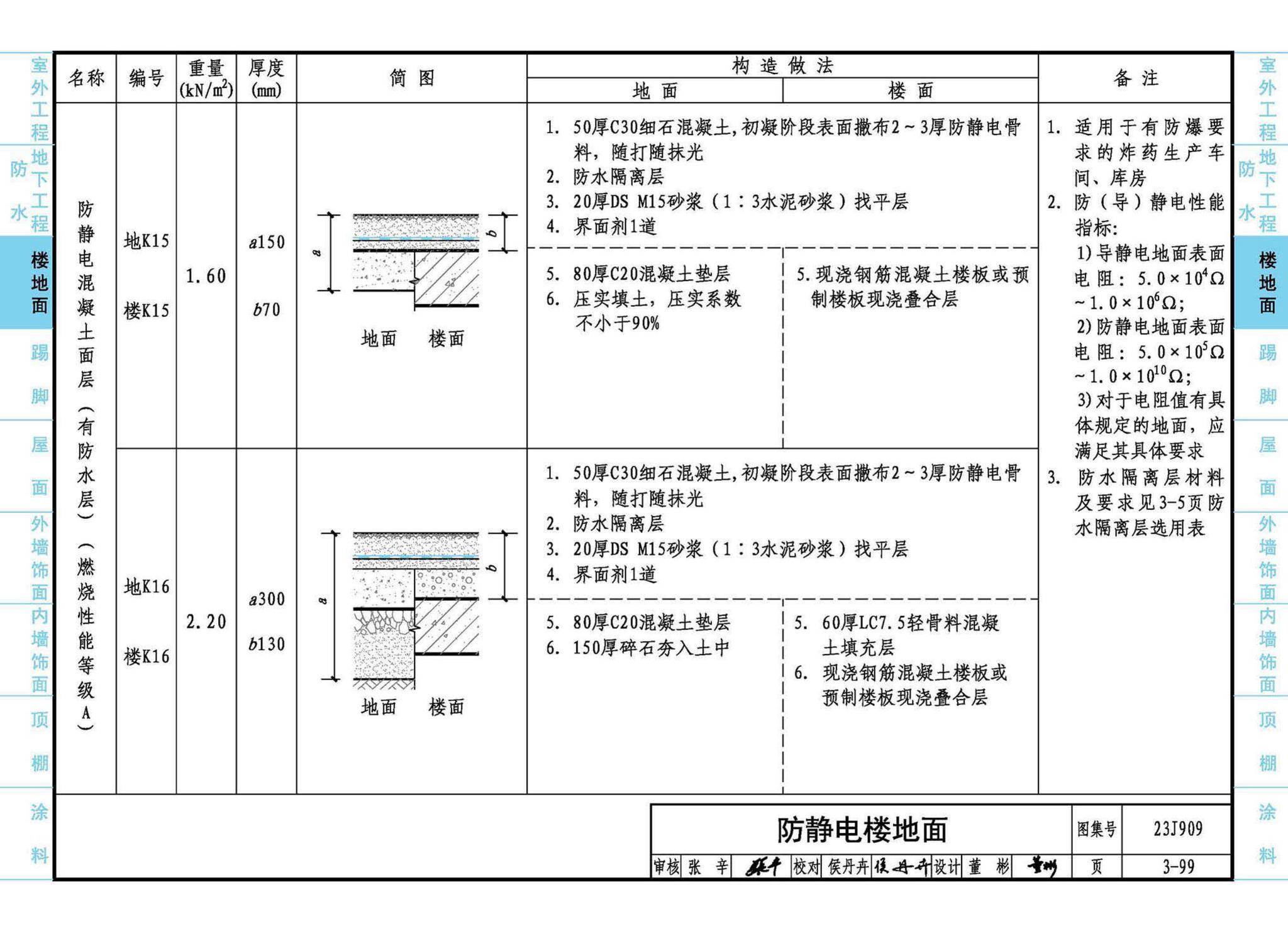 23J909--工程做法