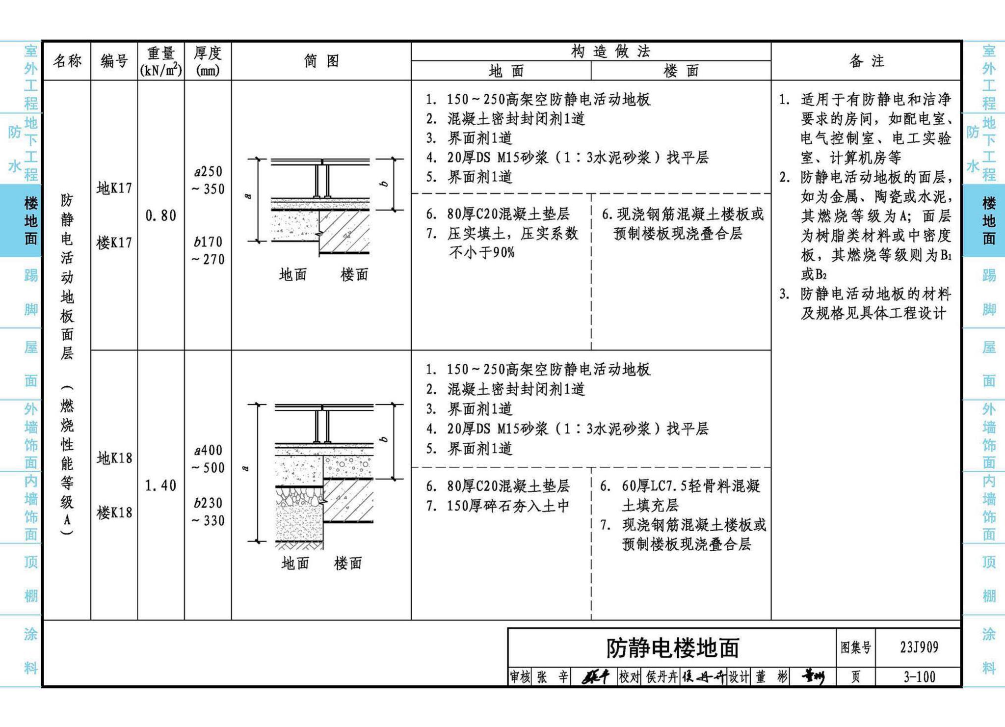 23J909--工程做法