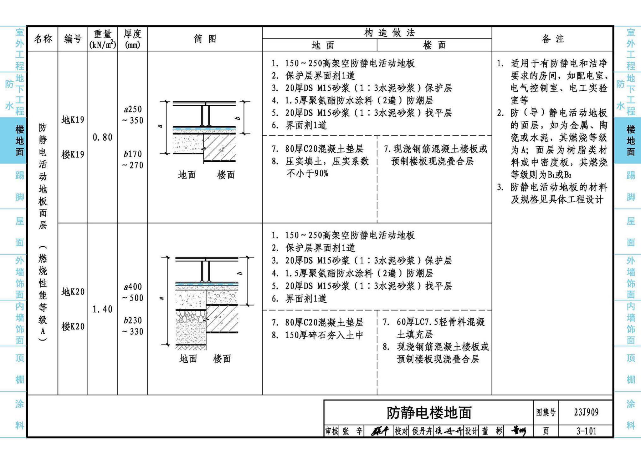 23J909--工程做法