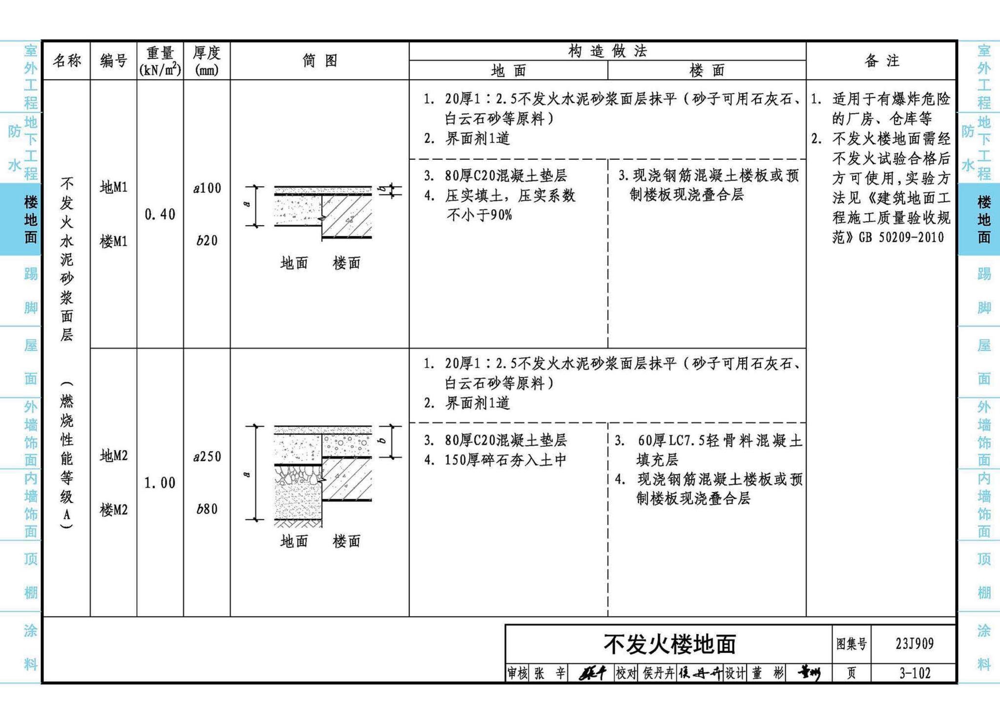 23J909--工程做法